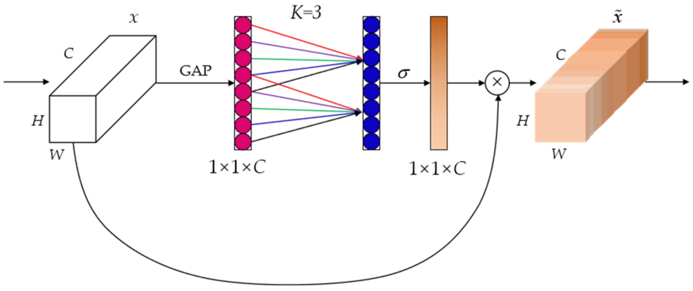 Applsci 12 00834 g005 550