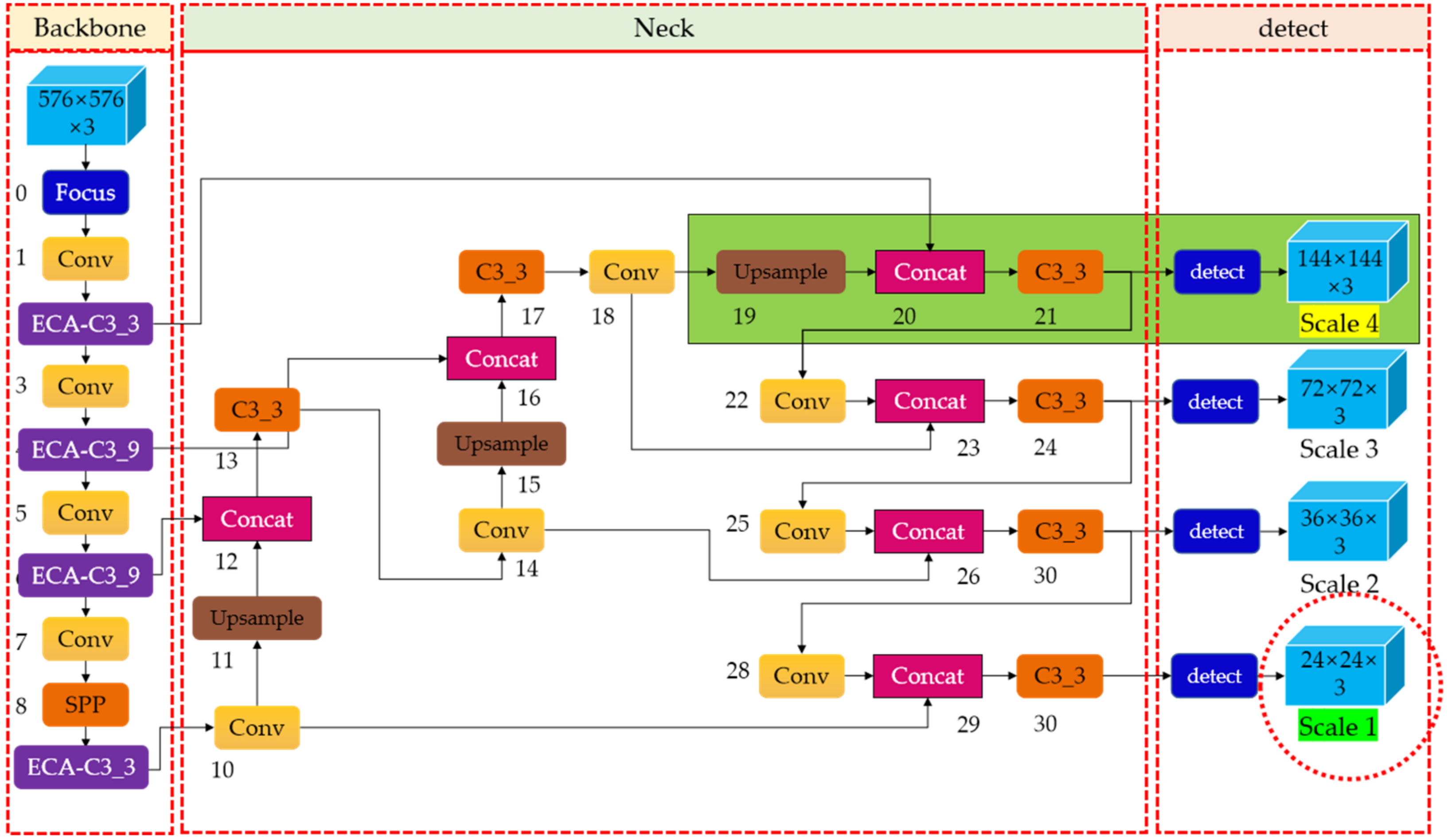 Applsci 12 00834 g006 550