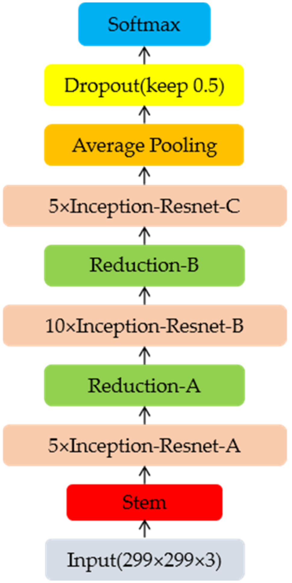 Applsci 12 00834 g007 550