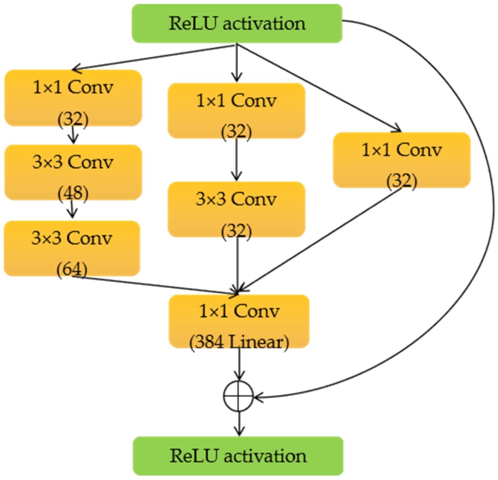 Applsci 12 00834 g008 550