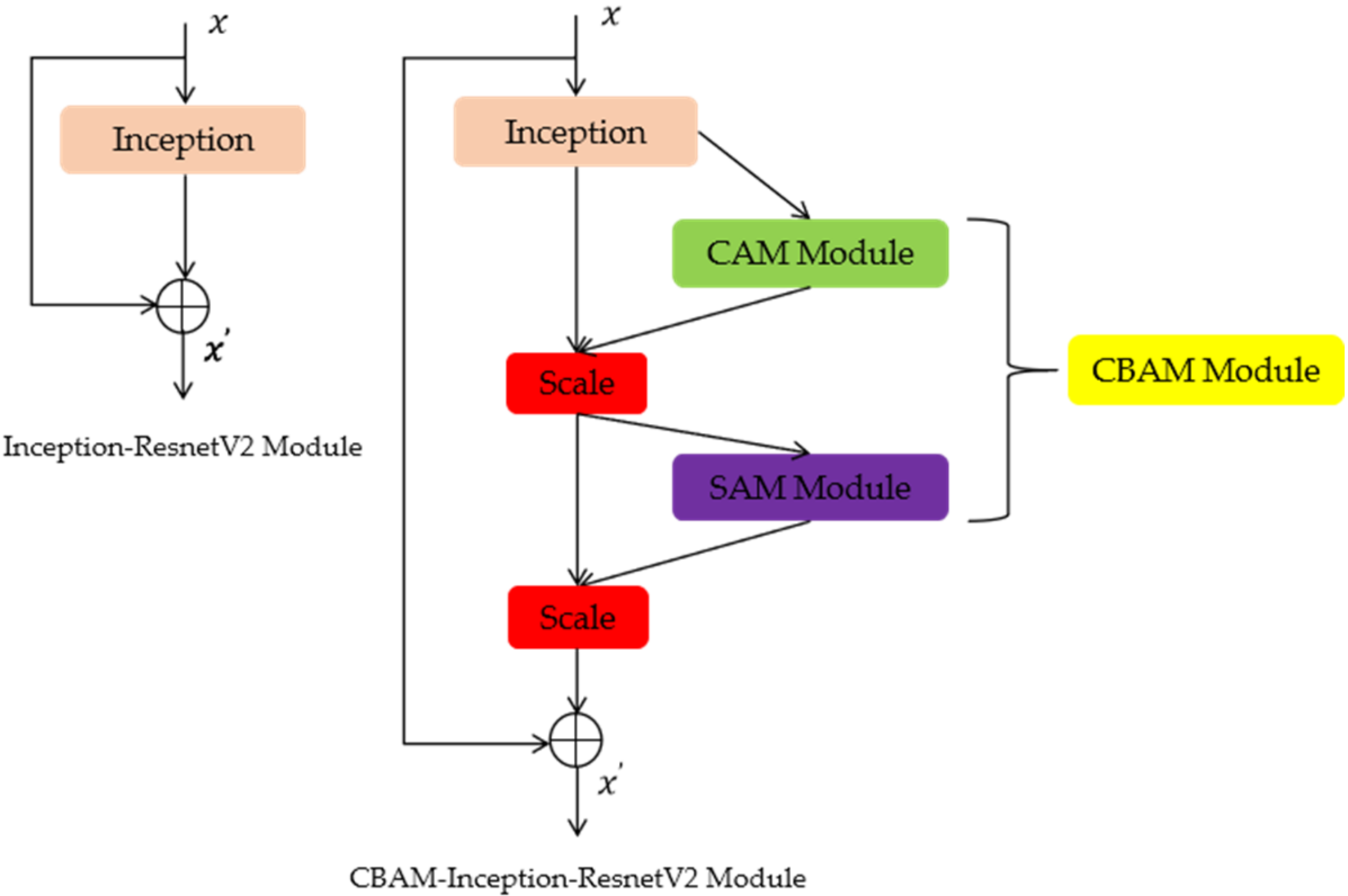 Applsci 12 00834 g009 550