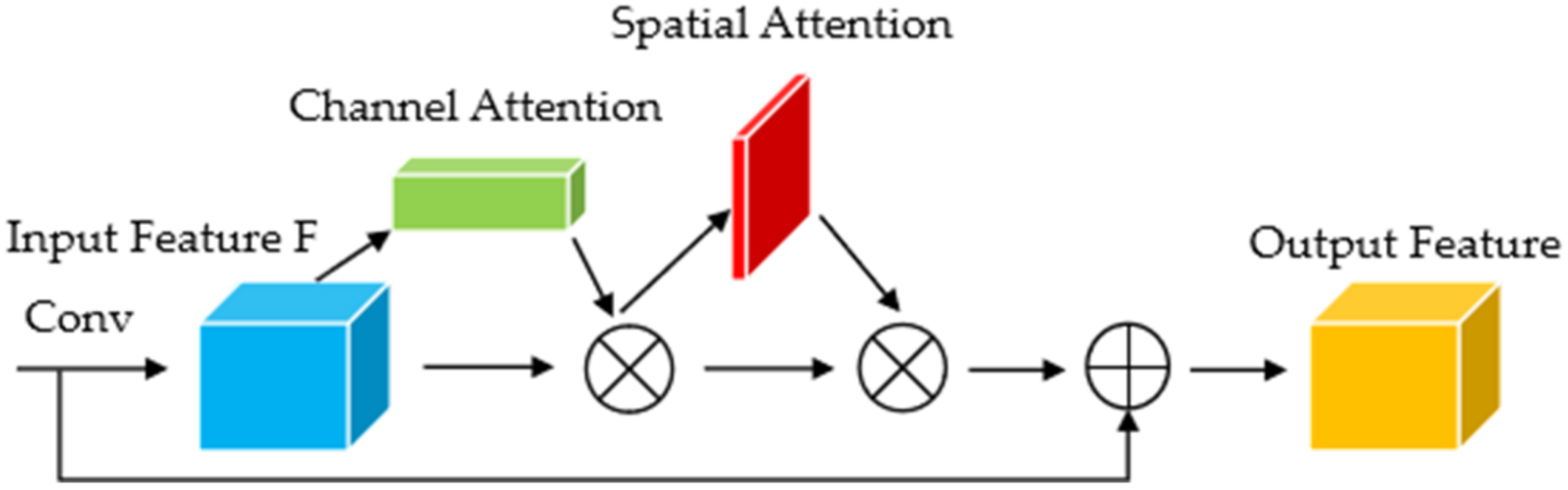 Applsci 12 00834 g010 550