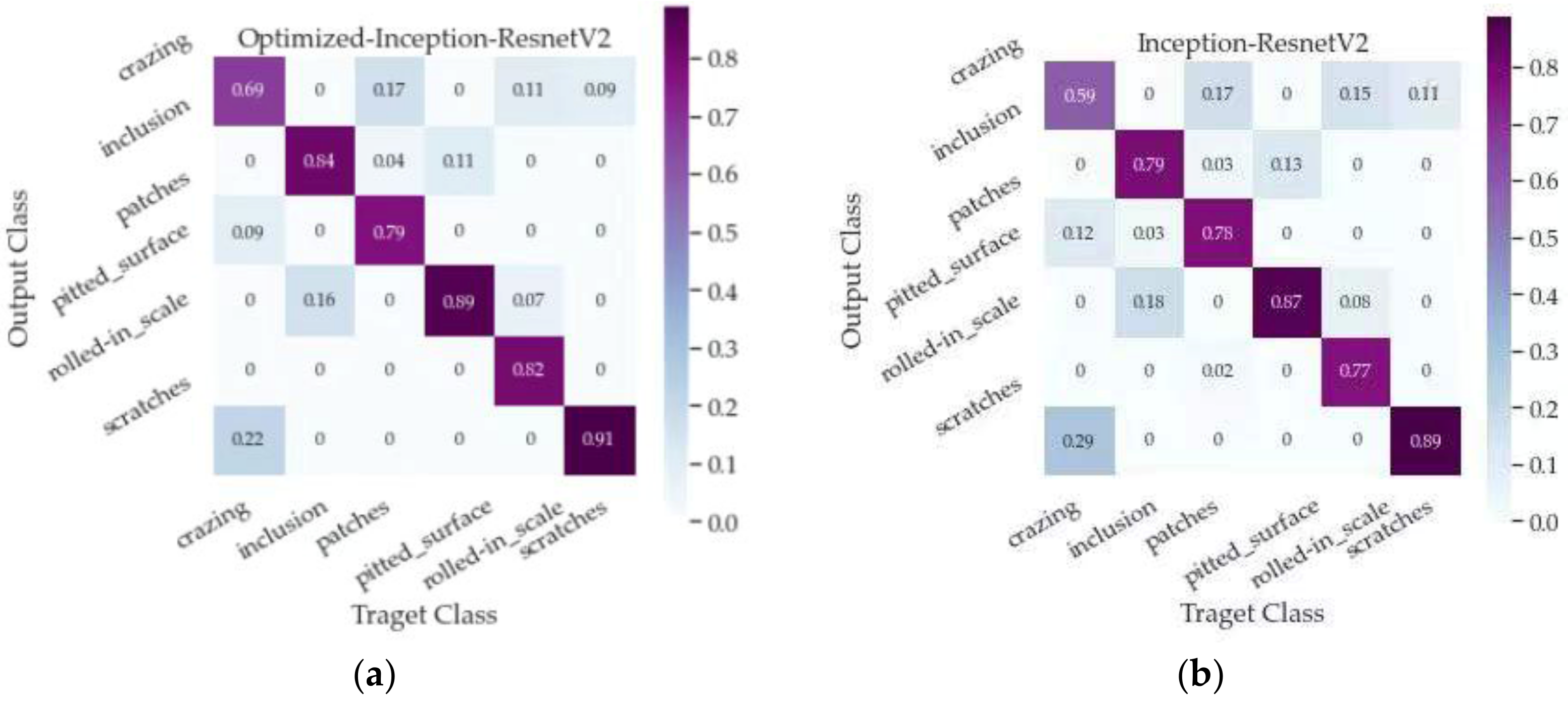 Applsci 12 00834 g015 550