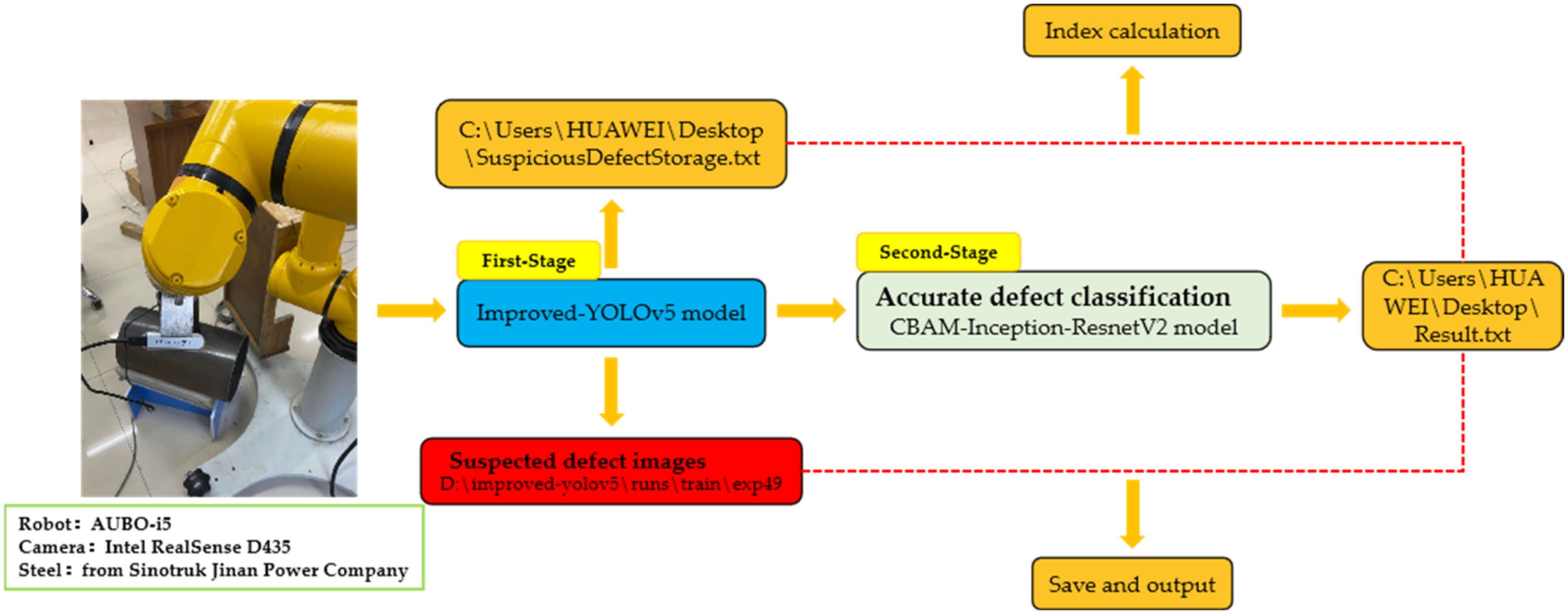 Applsci 12 00834 g016 550