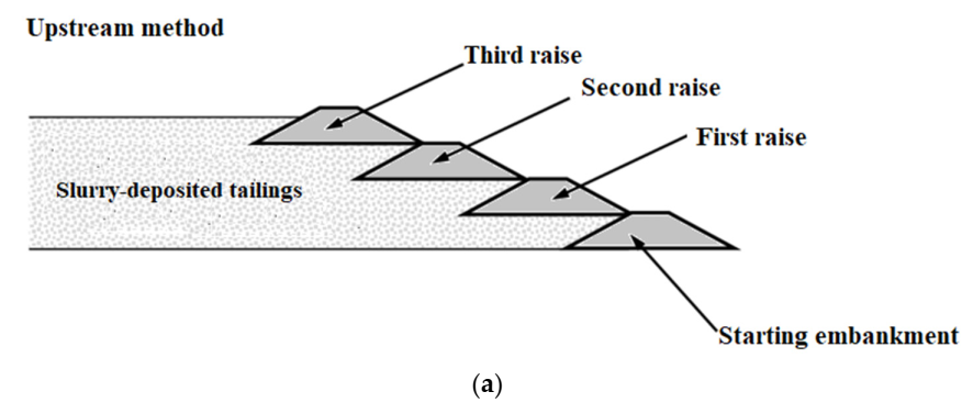 Applsci 12 00836 g001a Applsci 12 00836 g001a