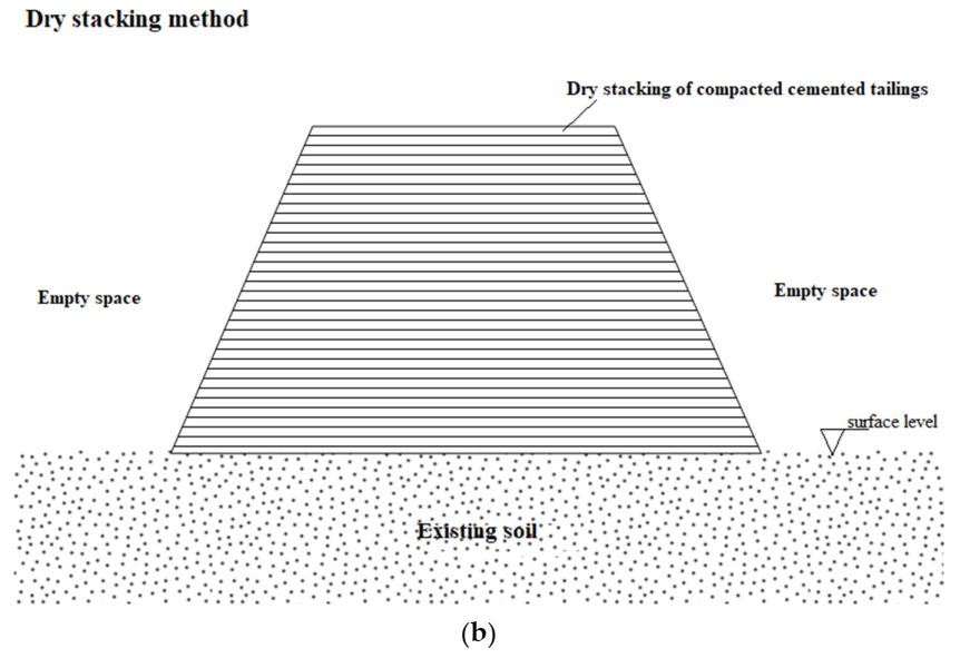 Applsci 12 00836 g001b Applsci 12 00836 g001b