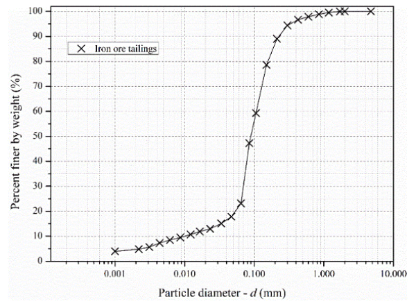 Applsci 12 00836 g003 Applsci 12 00836 g003