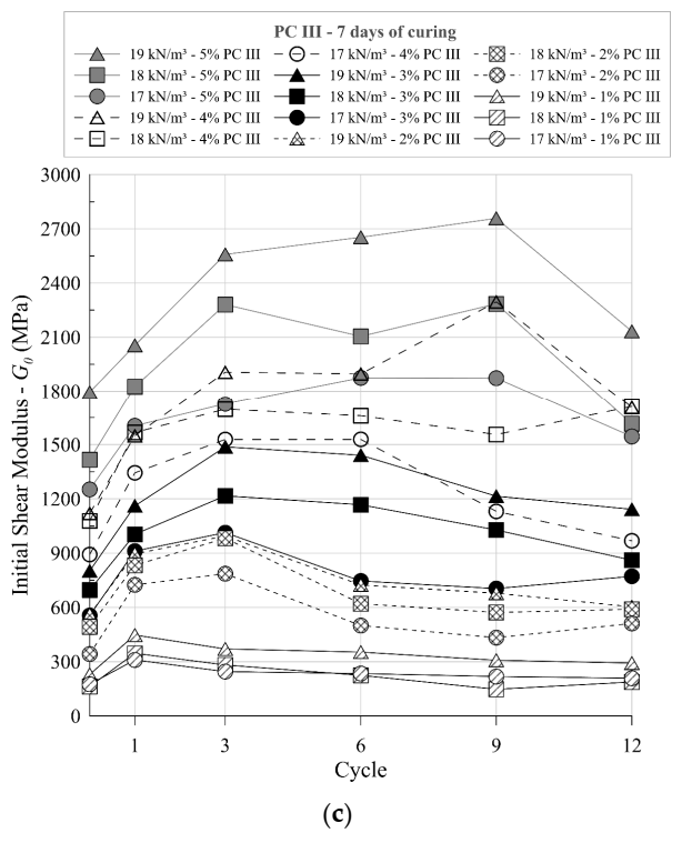 Applsci 12 00836 g006b Applsci 12 00836 g006b
