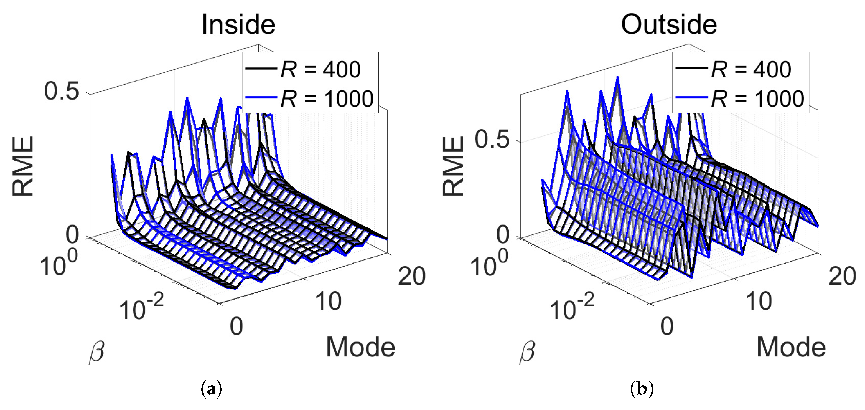 Applsci 12 00837 g007