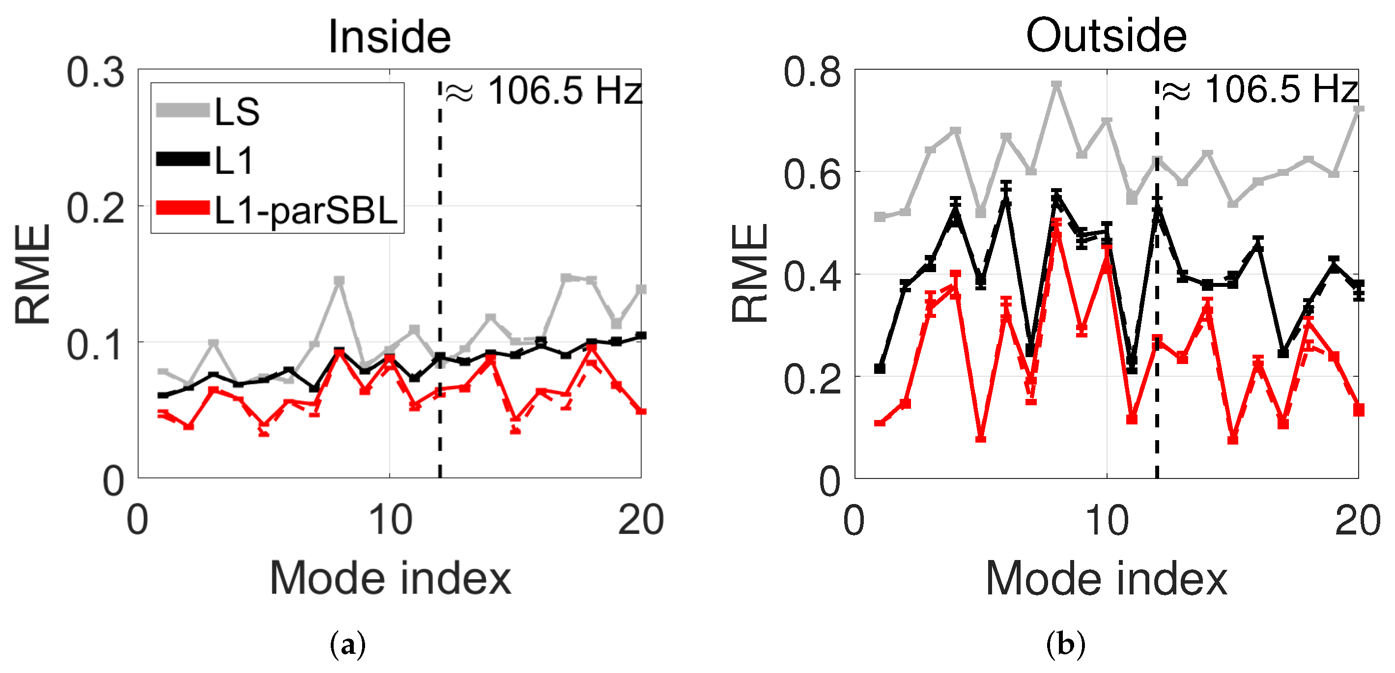Applsci 12 00837 g008