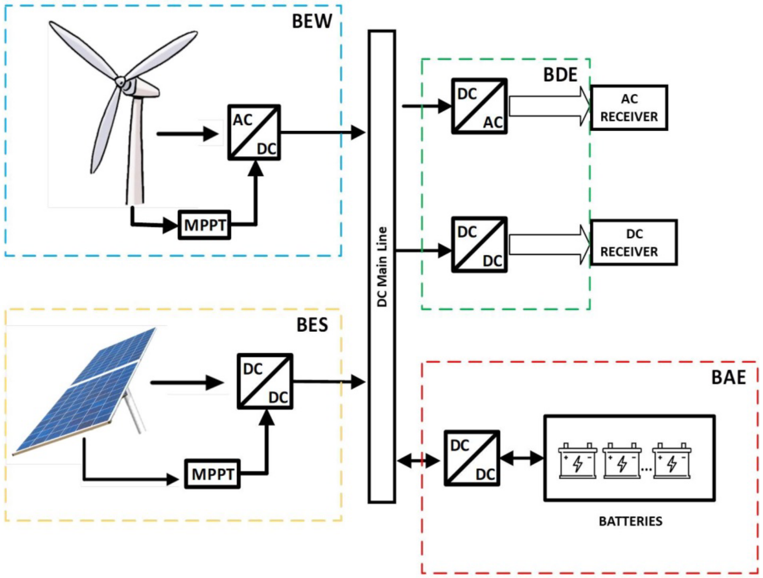 Applsci 12 00843 g003 Applsci 12 00843 g003