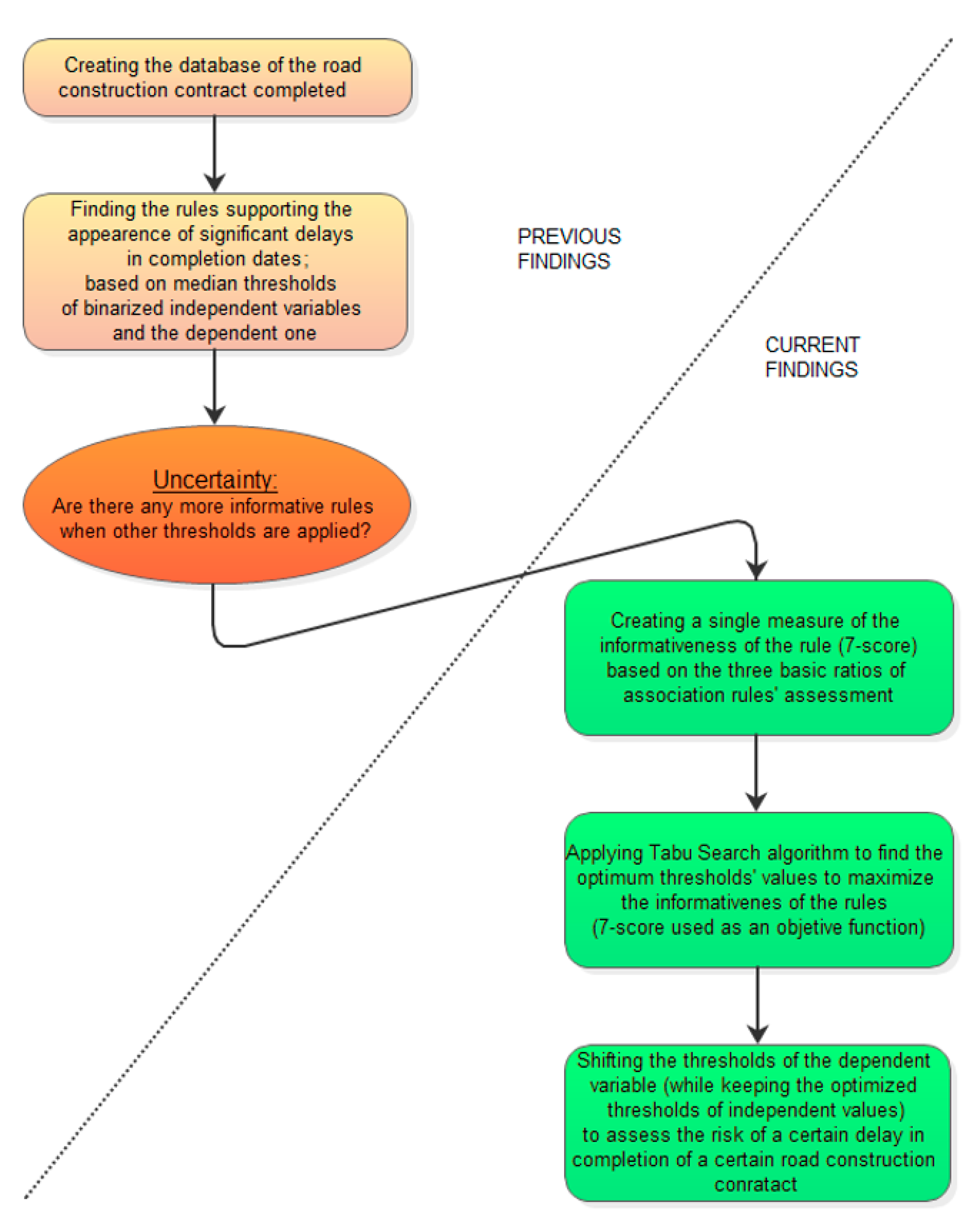 Applsci 12 00844 g001 Applsci 12 00844 g001