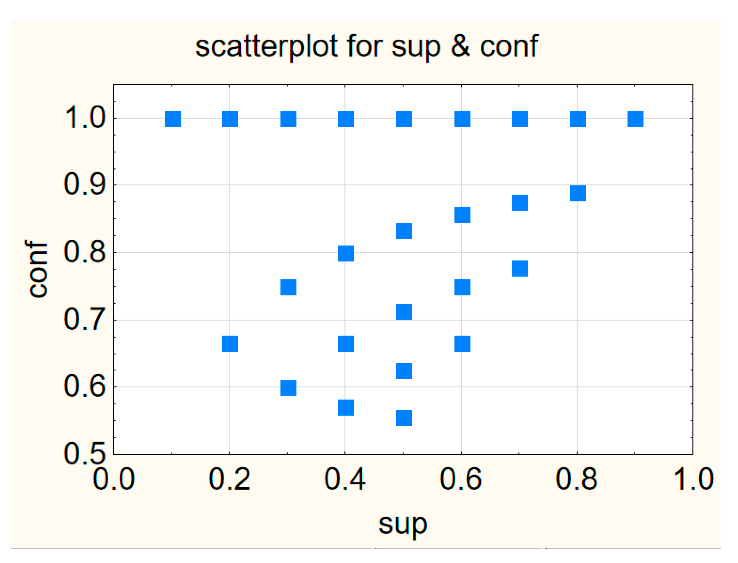 Applsci 12 00844 g007 Applsci 12 00844 g007