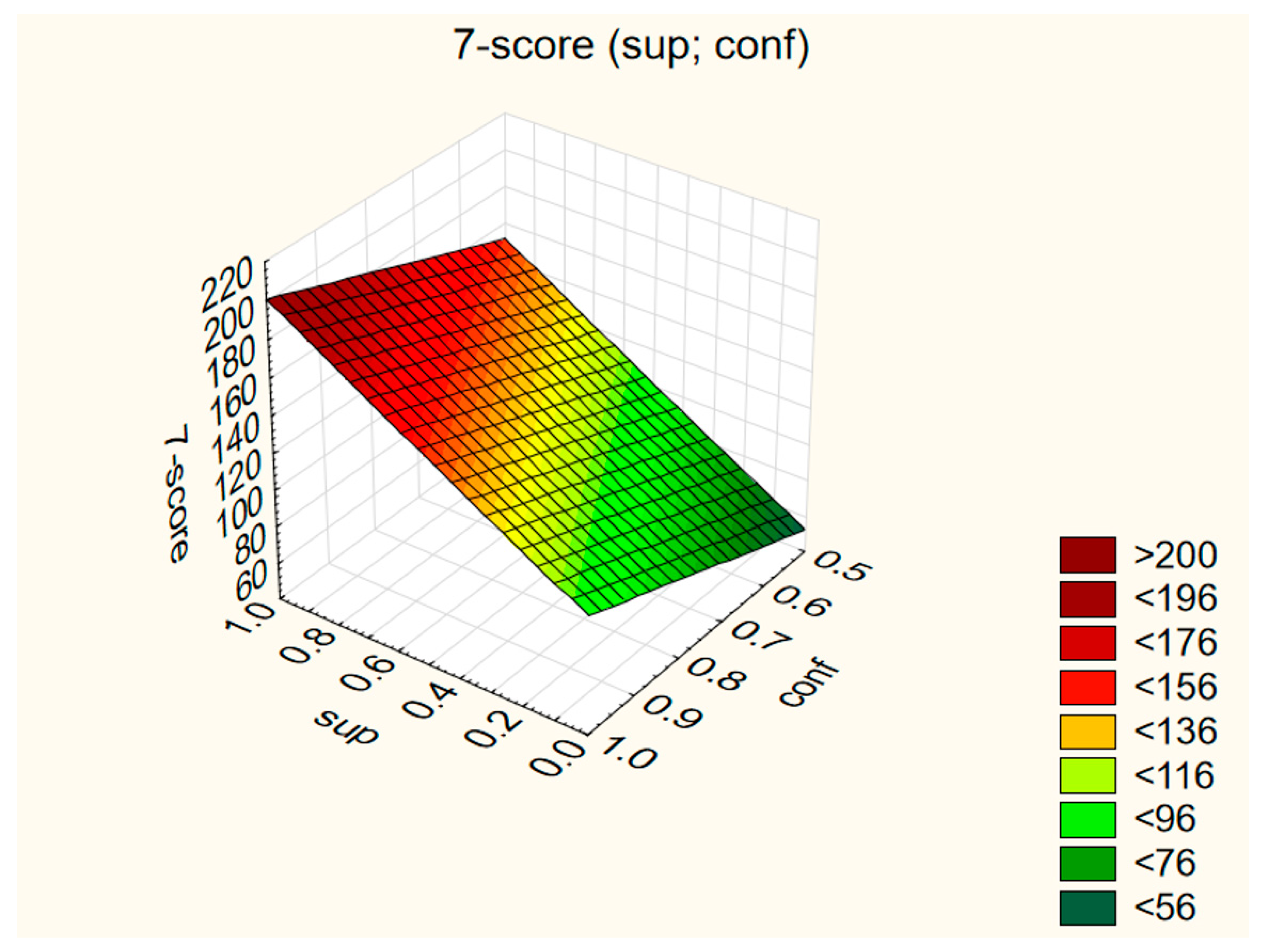 Applsci 12 00844 g008 Applsci 12 00844 g008