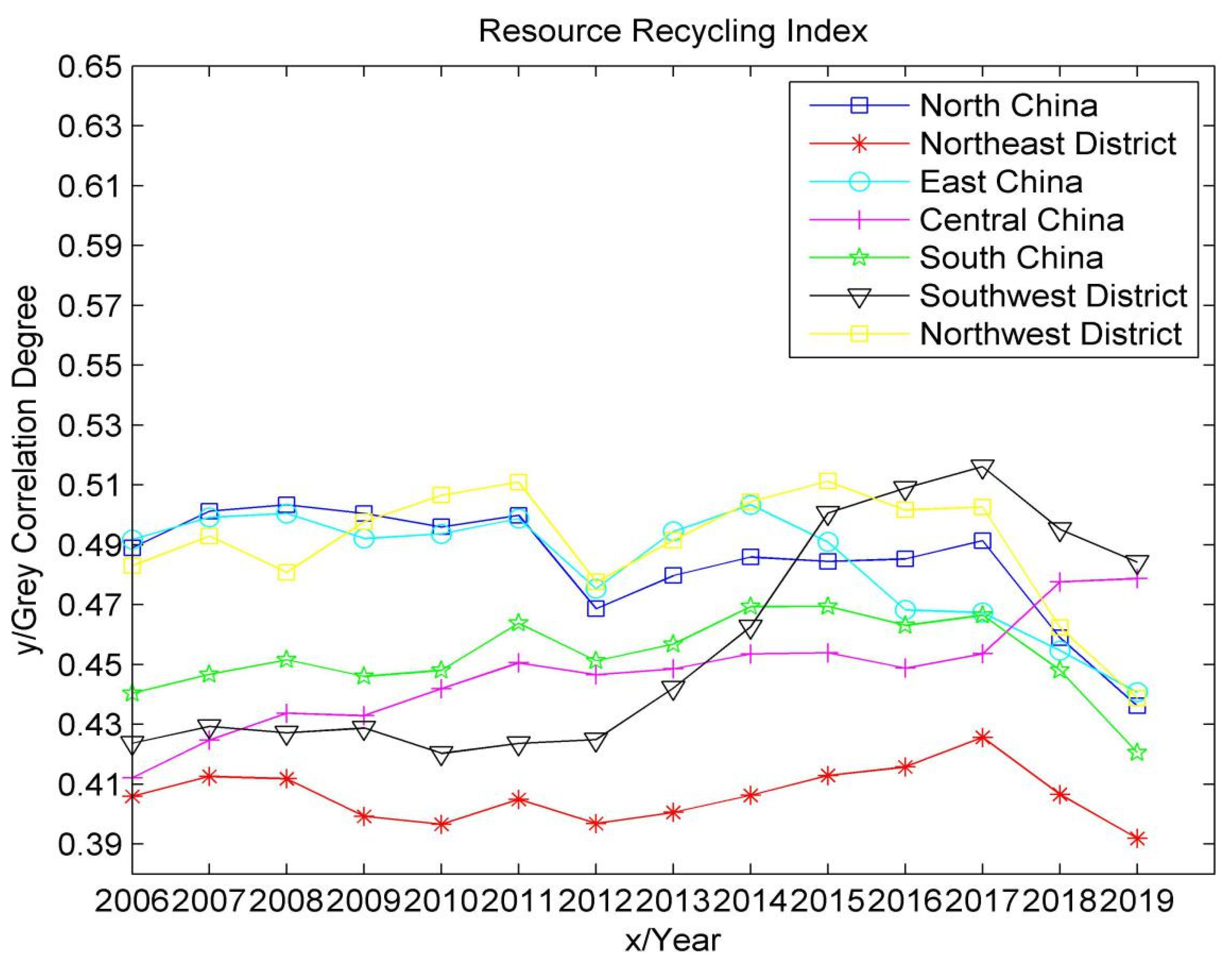 Applsci 12 00845 g007