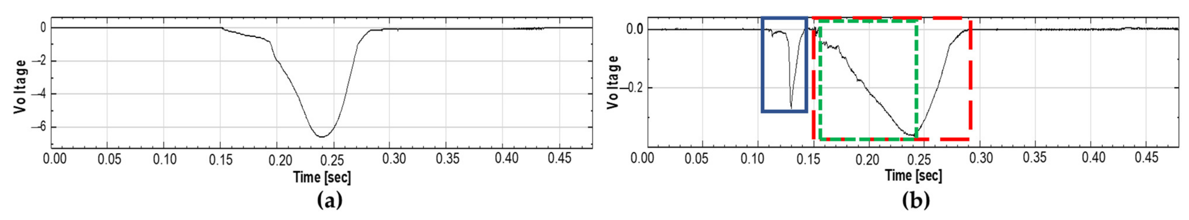 Applsci 12 00847 g002 550