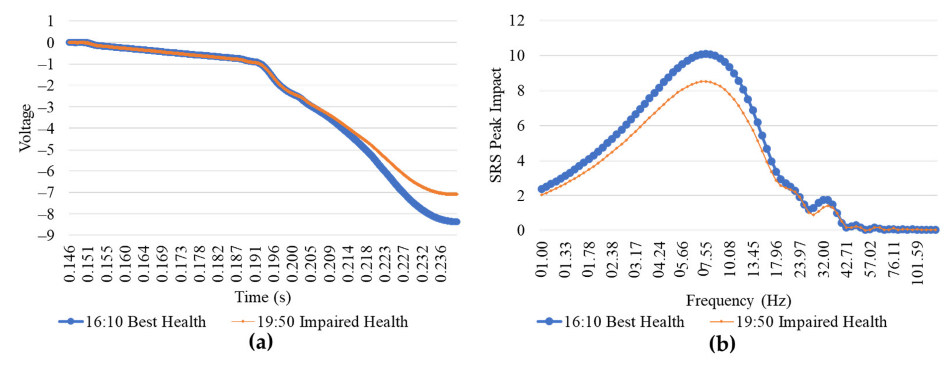 Applsci 12 00847 g003 550