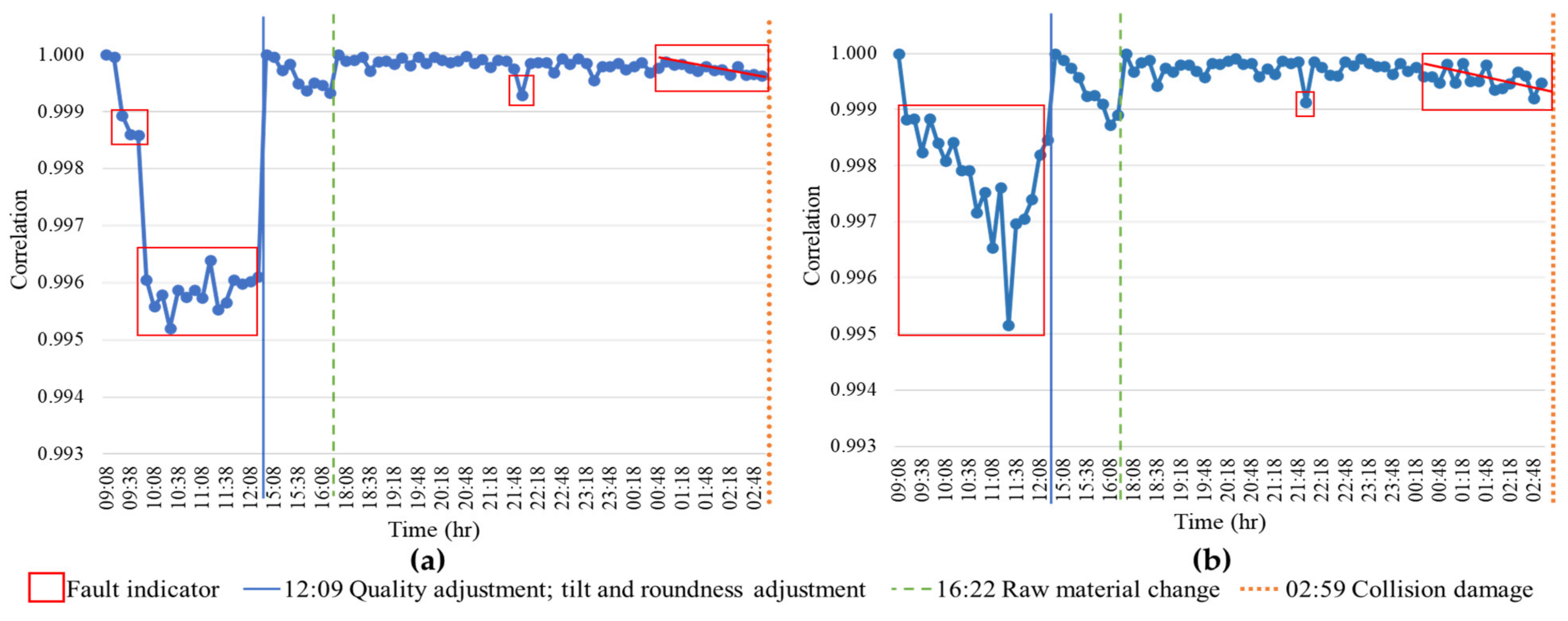Applsci 12 00847 g004 550