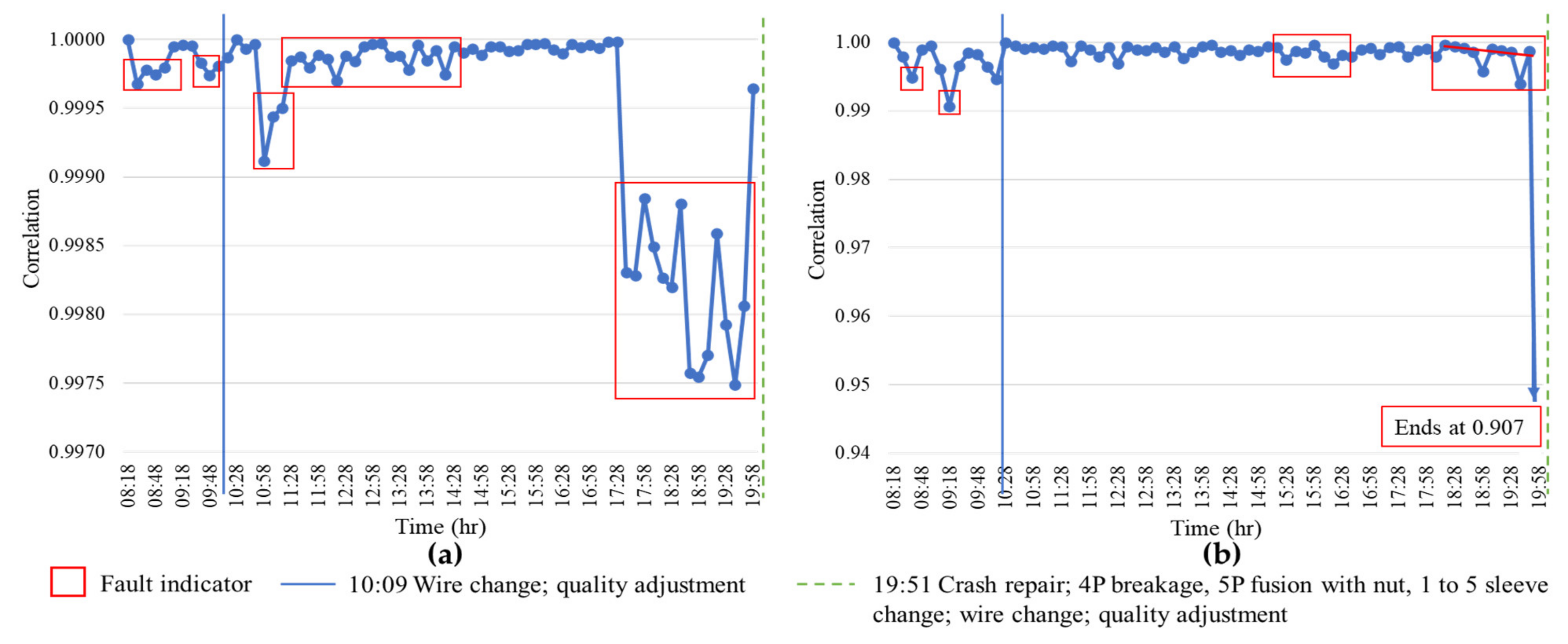Applsci 12 00847 g005 550