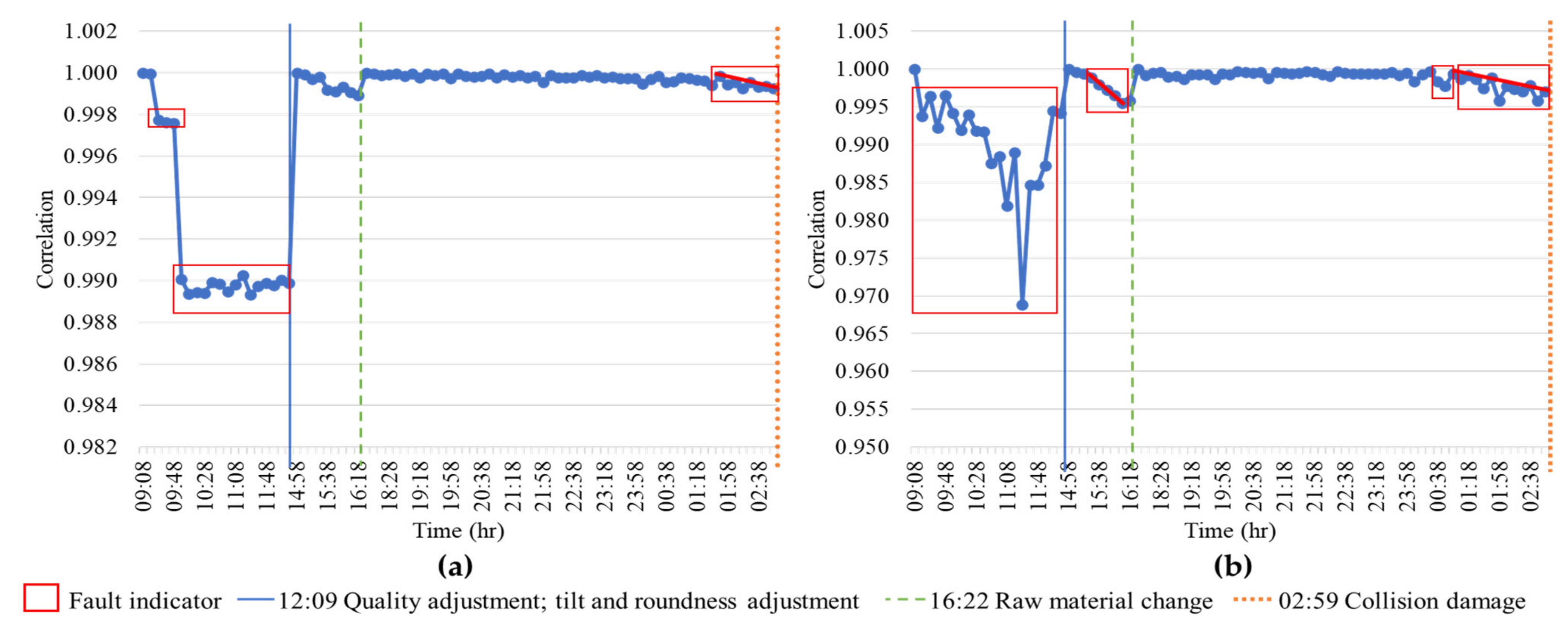 Applsci 12 00847 g006 550