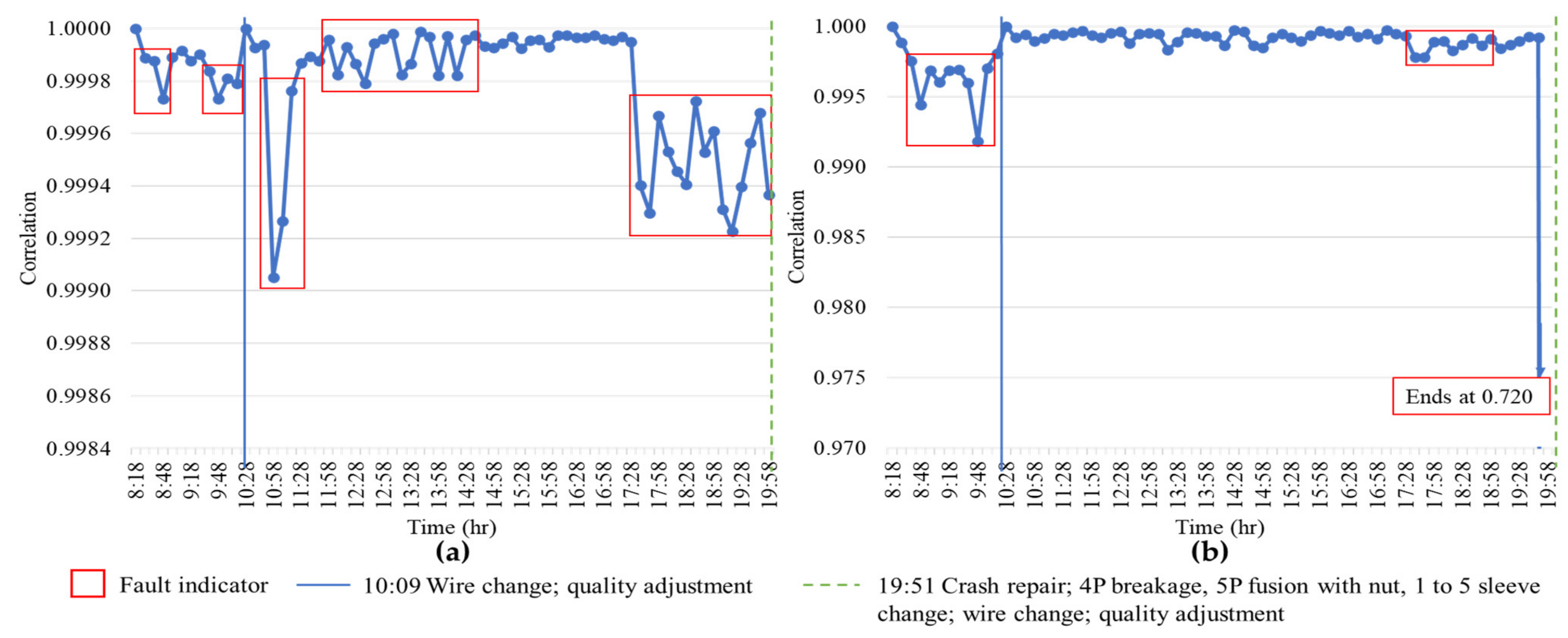 Applsci 12 00847 g007 550