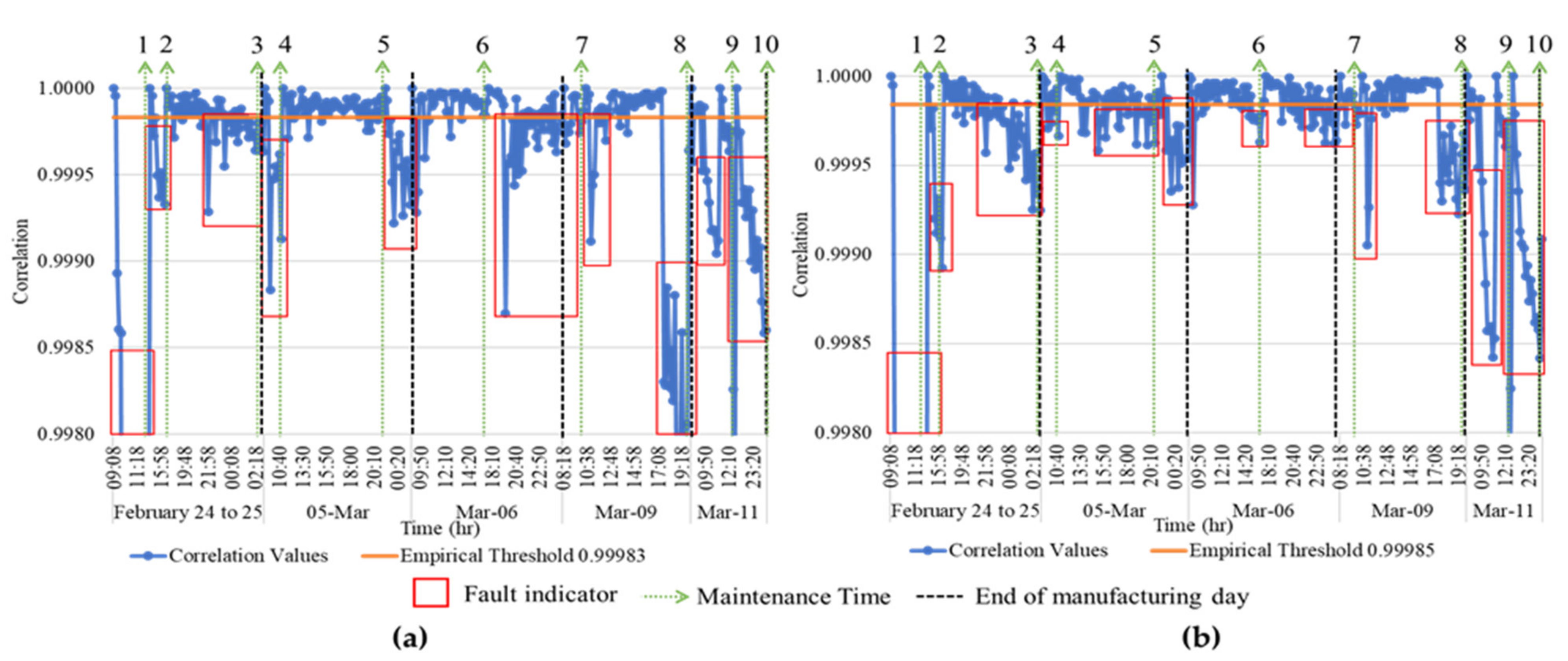Applsci 12 00847 g008 550