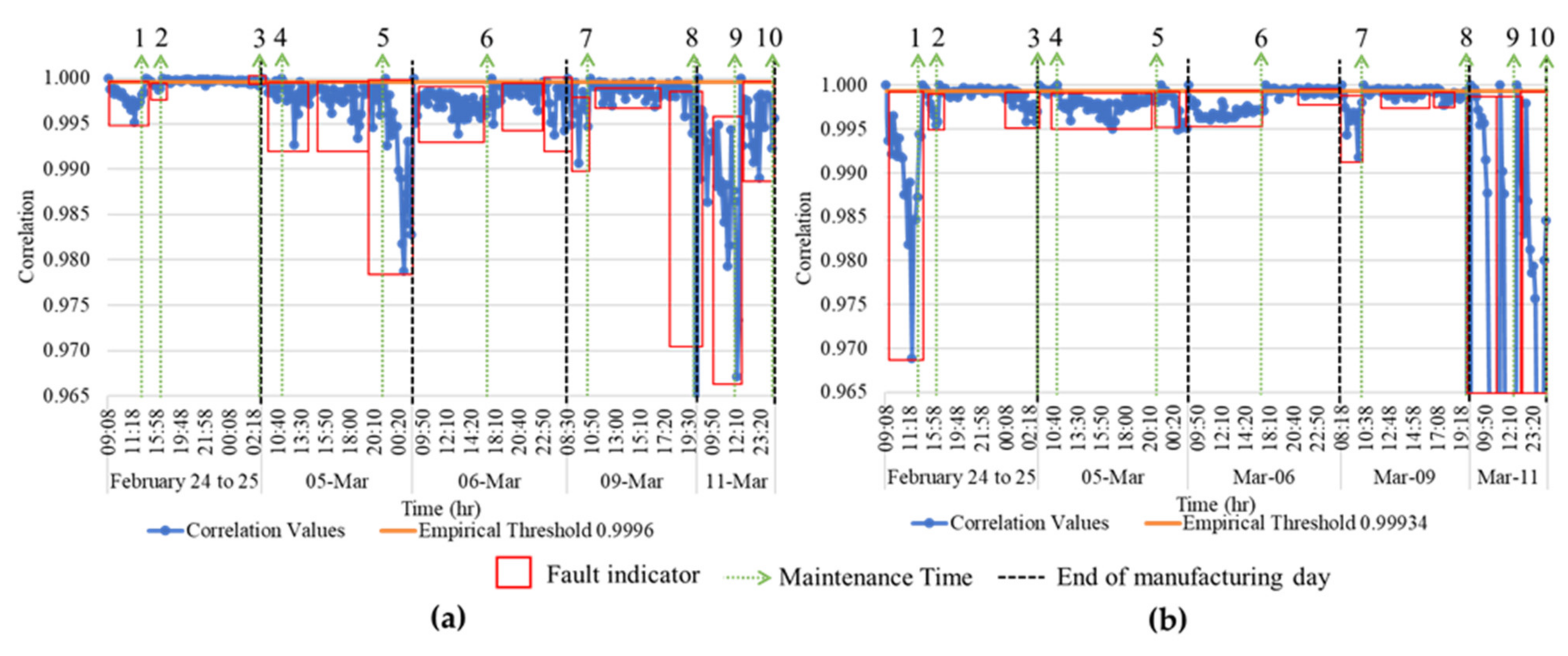 Applsci 12 00847 g009 550