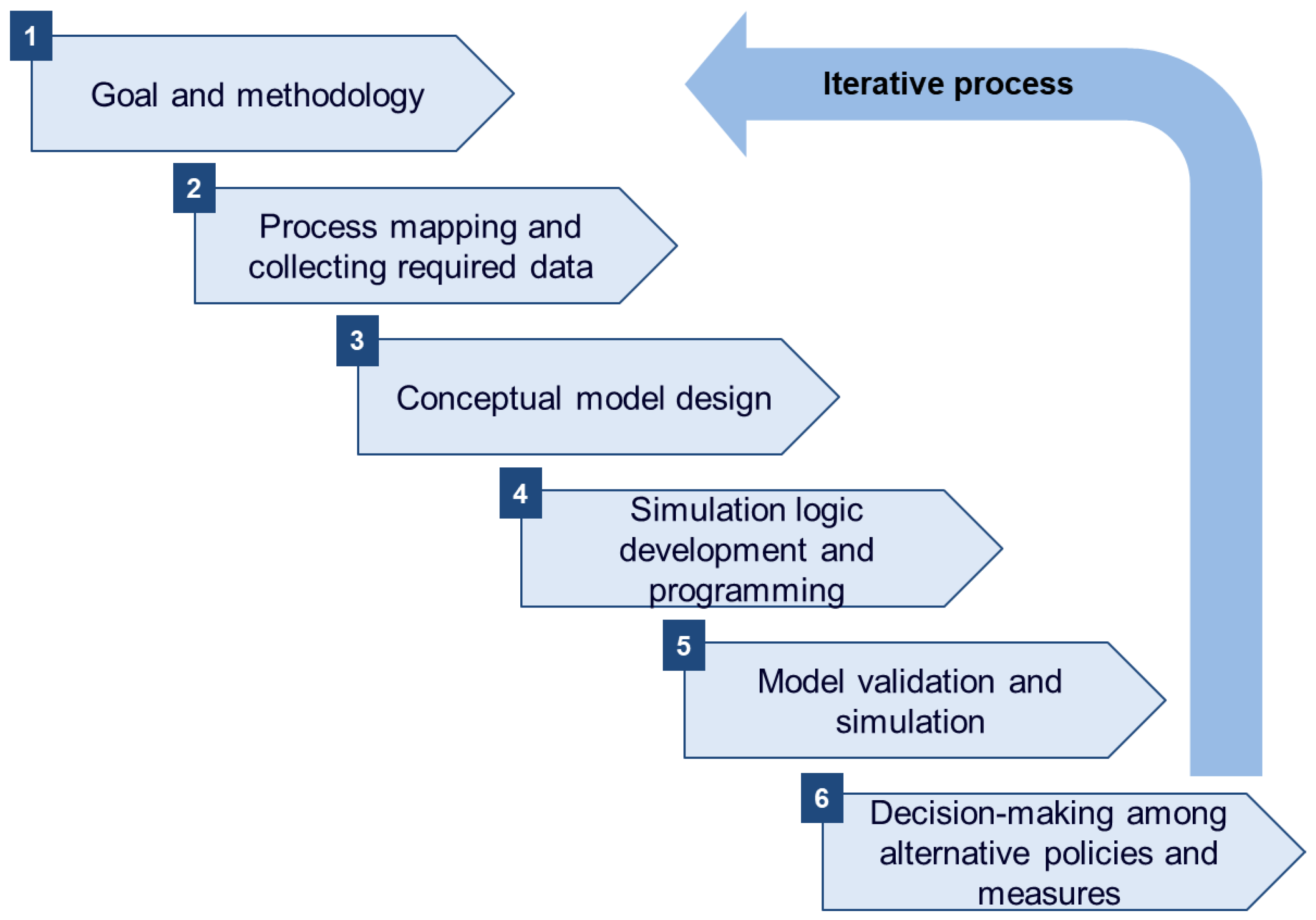 Applsci 12 00848 g001 550