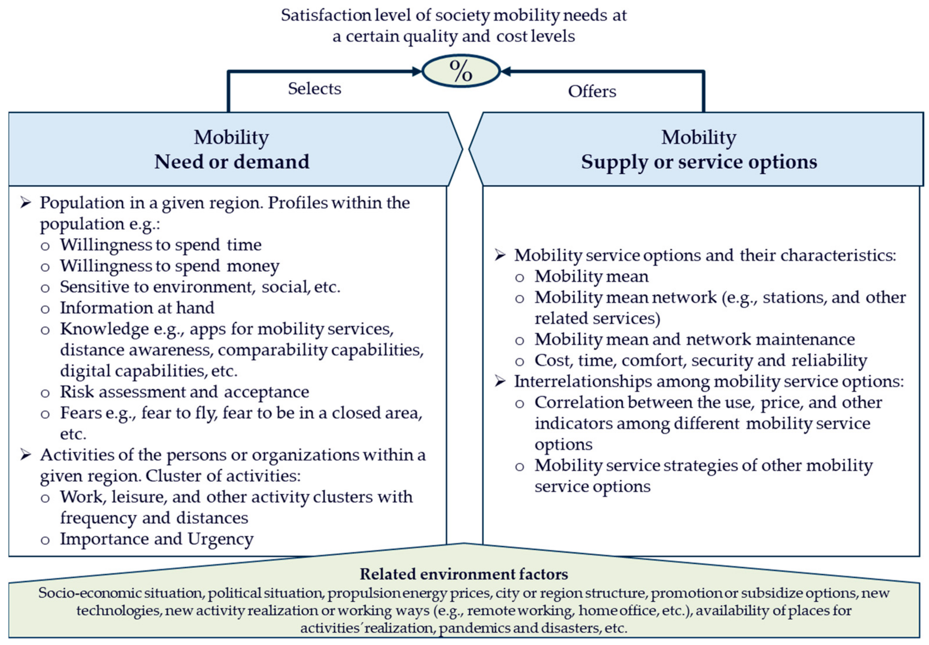 Applsci 12 00848 g002 550