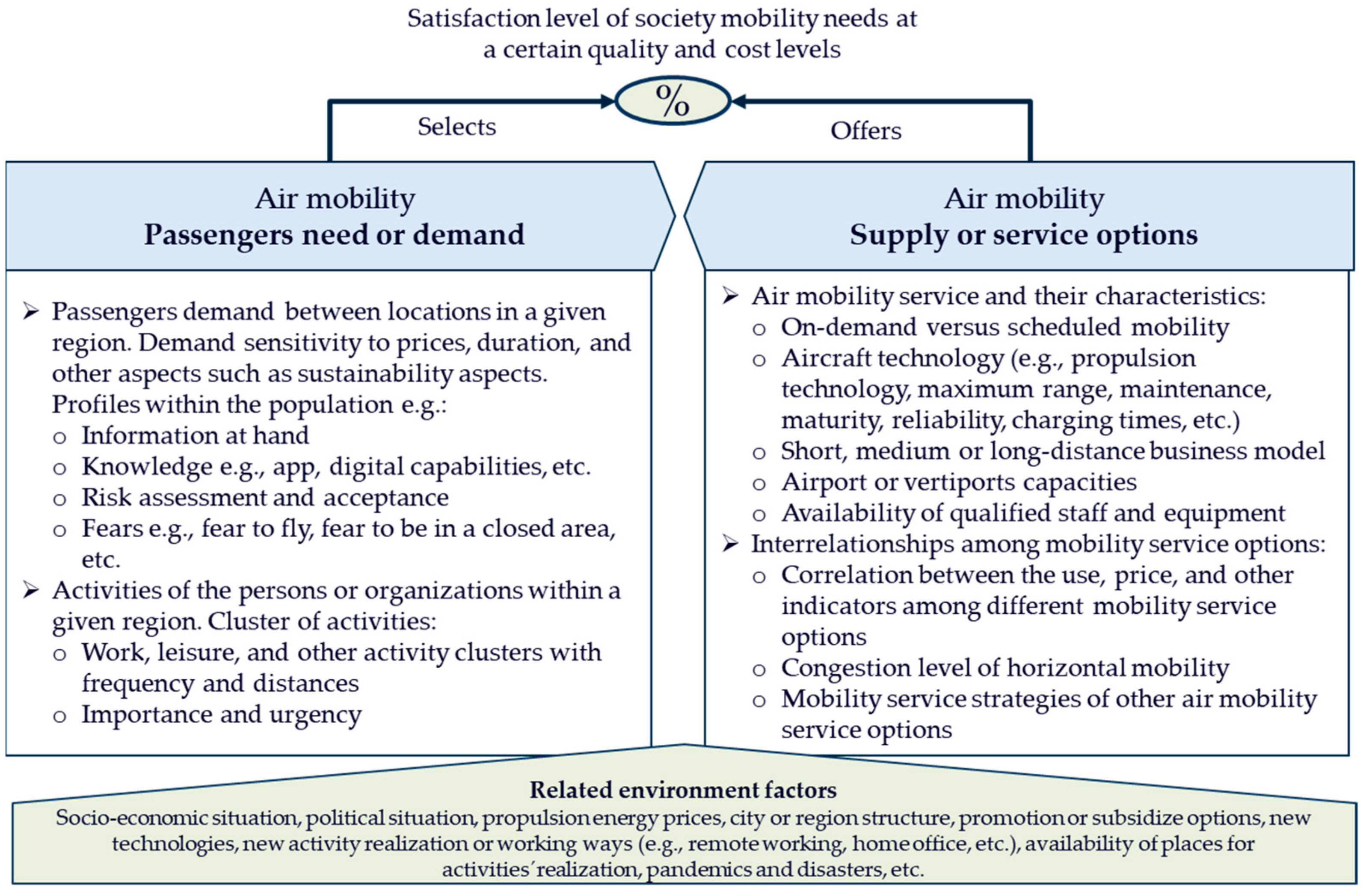 Applsci 12 00848 g003 550
