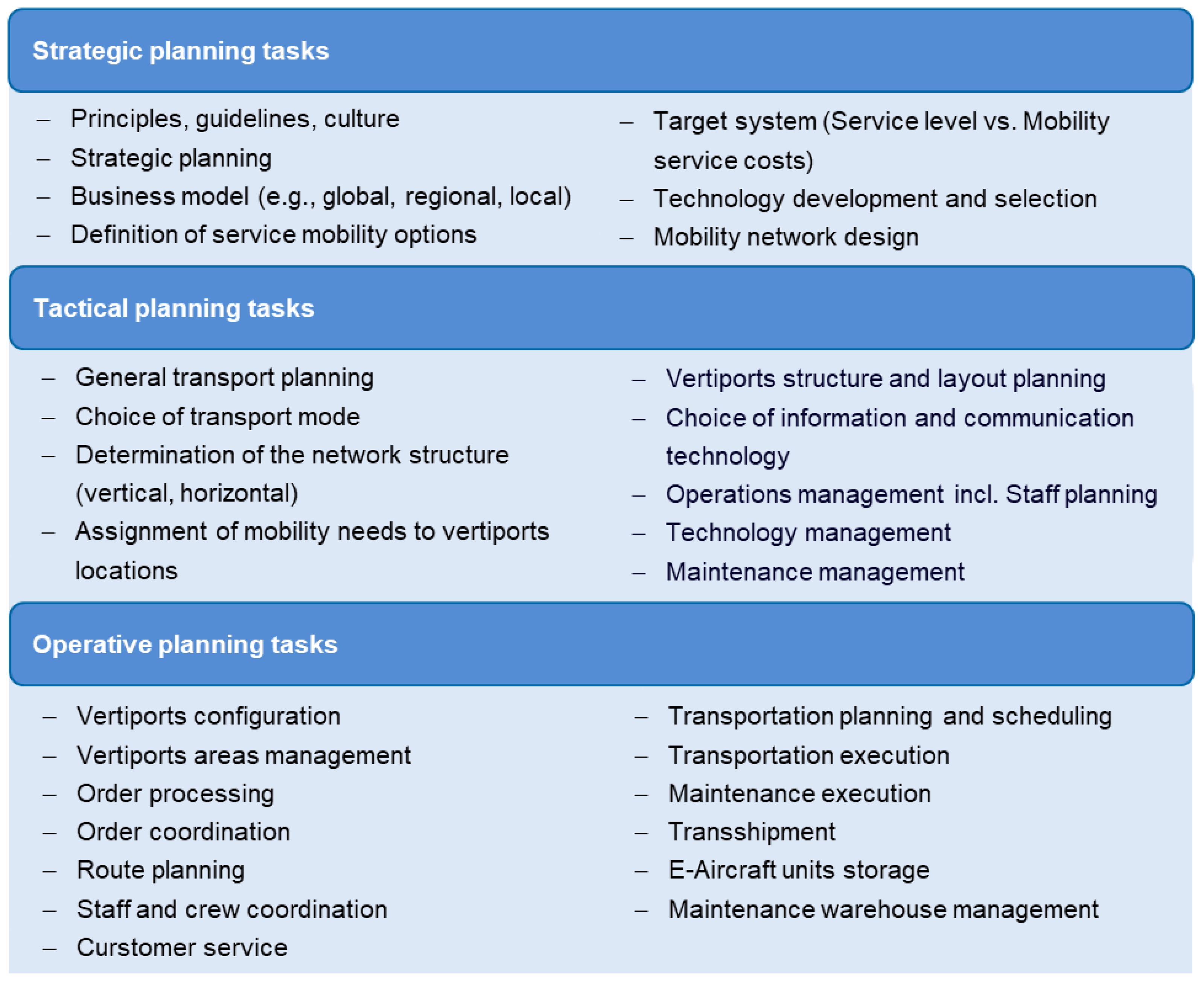 Applsci 12 00848 g004 550