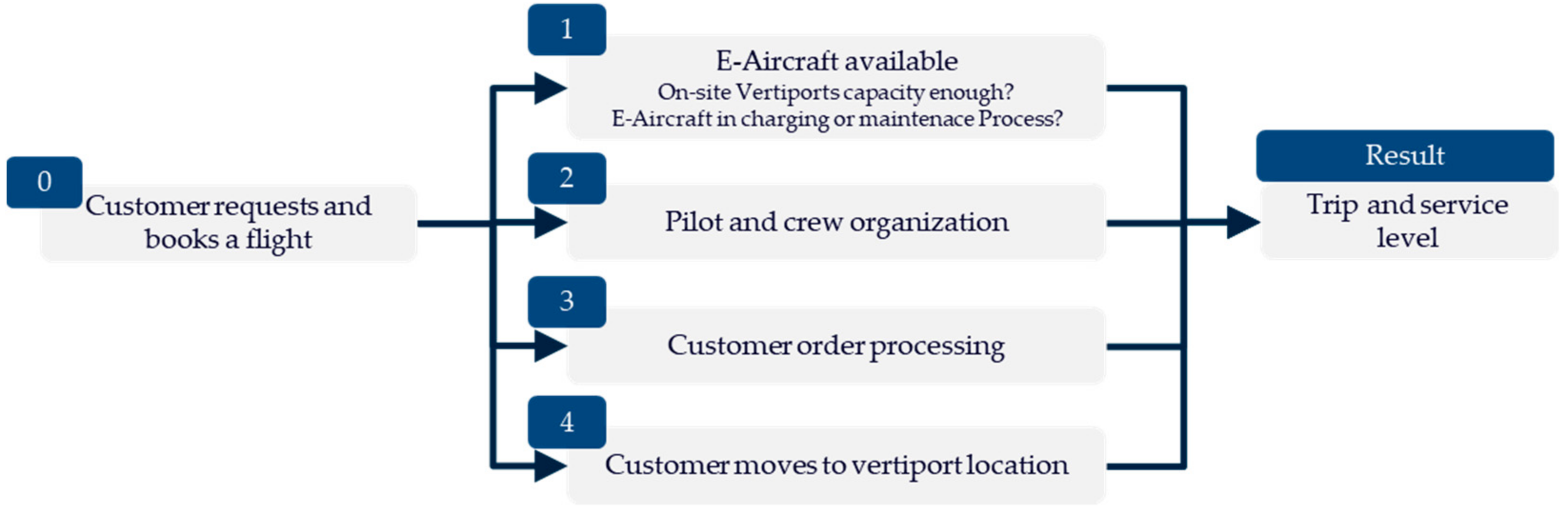 Applsci 12 00848 g007 550