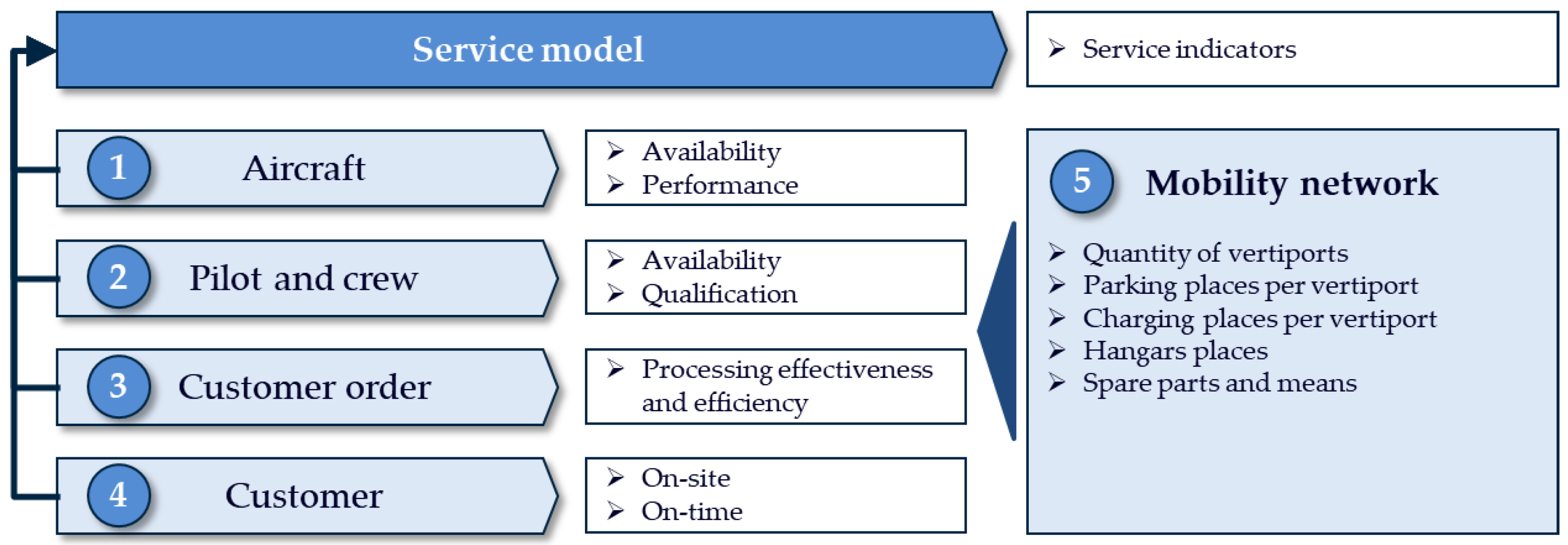 Applsci 12 00848 g008 550