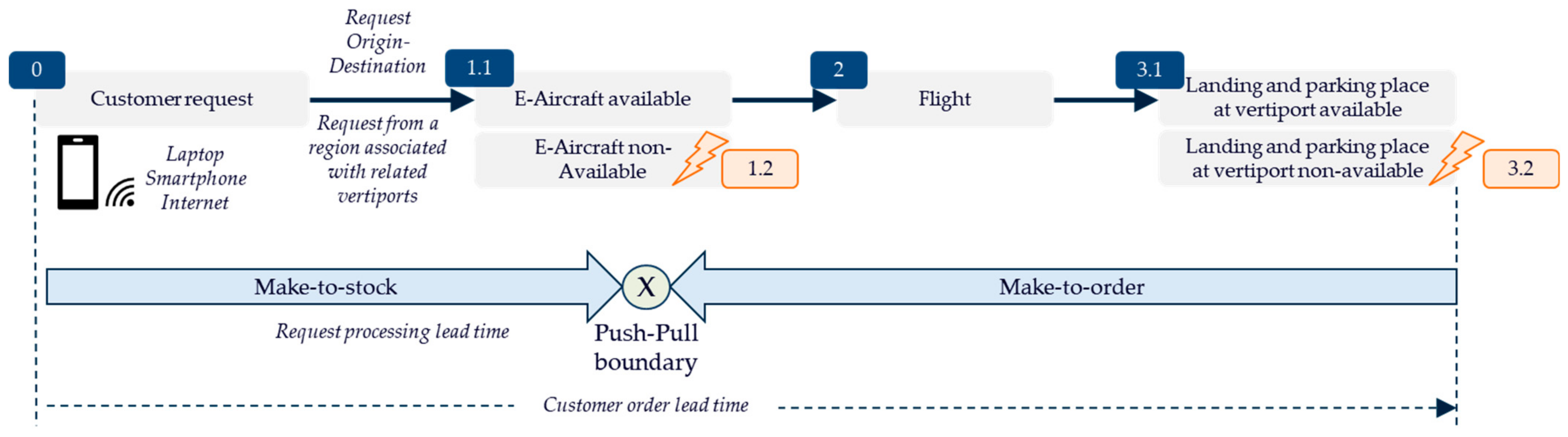 Applsci 12 00848 g009 550