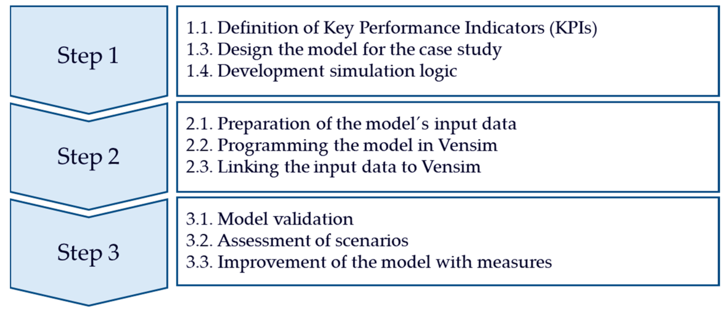 Applsci 12 00848 g010 550