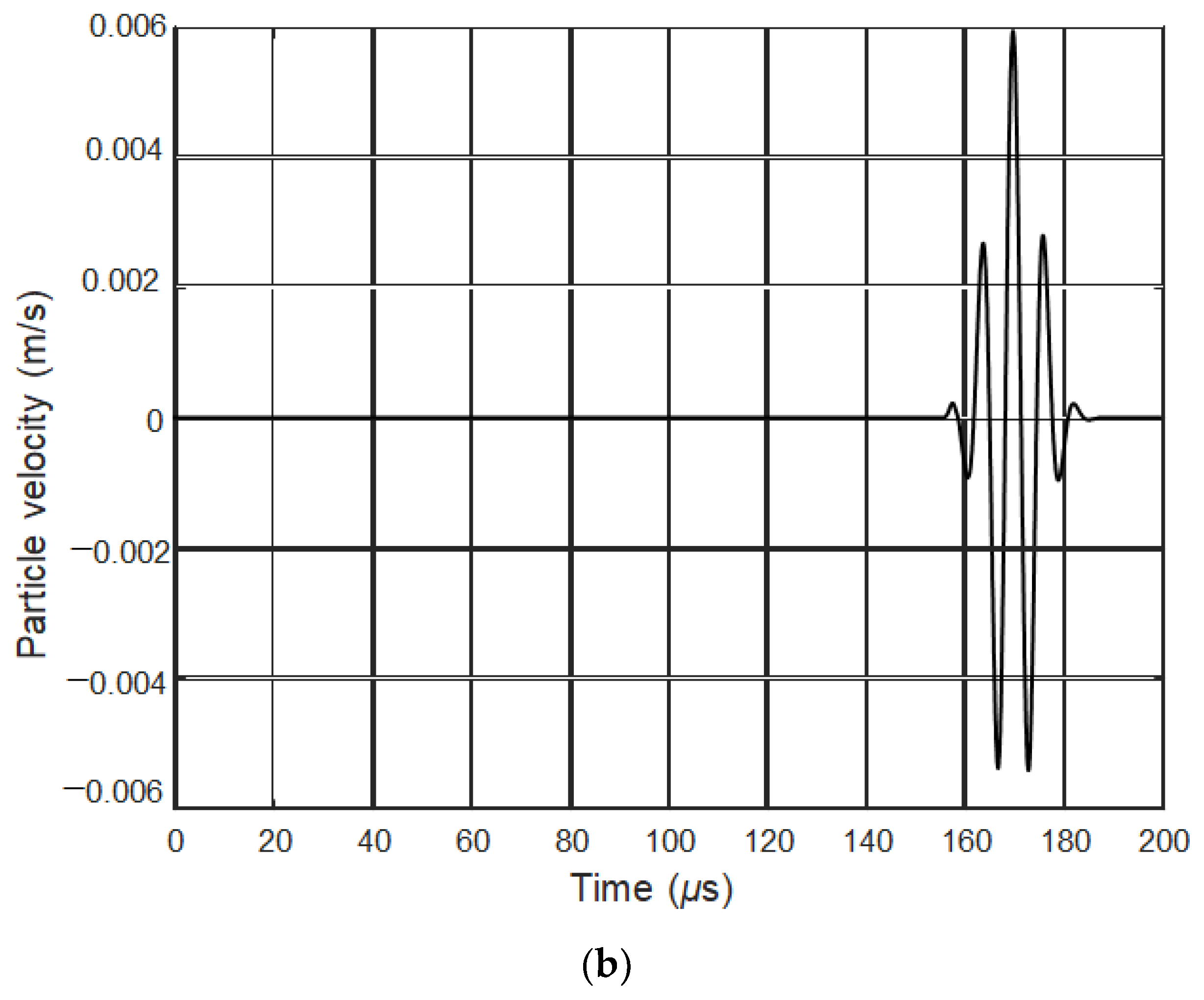 Applsci 12 00849 g007b 550