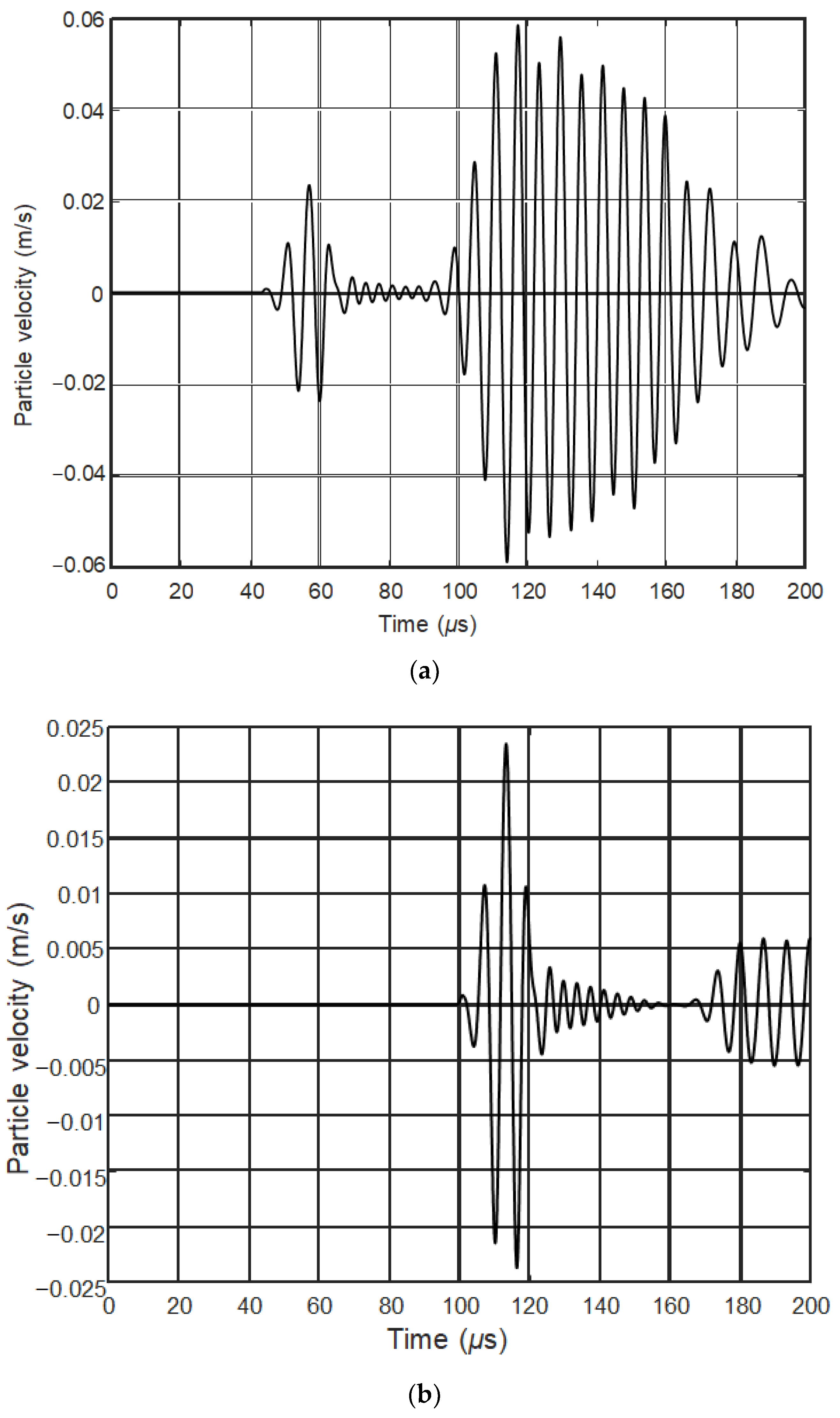 Applsci 12 00849 g010a 550