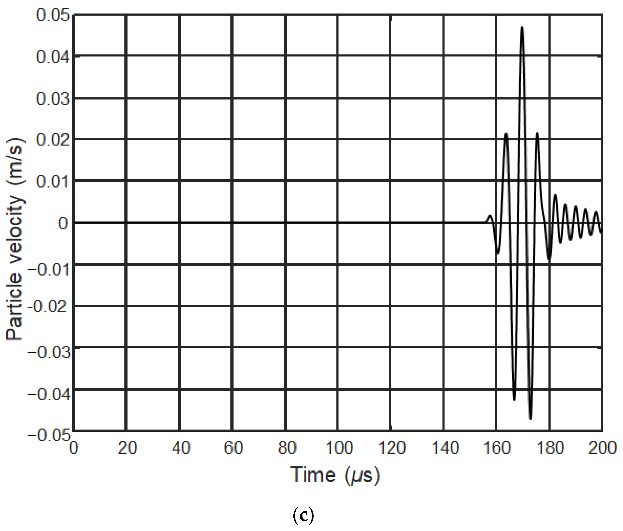 Applsci 12 00849 g010b 550