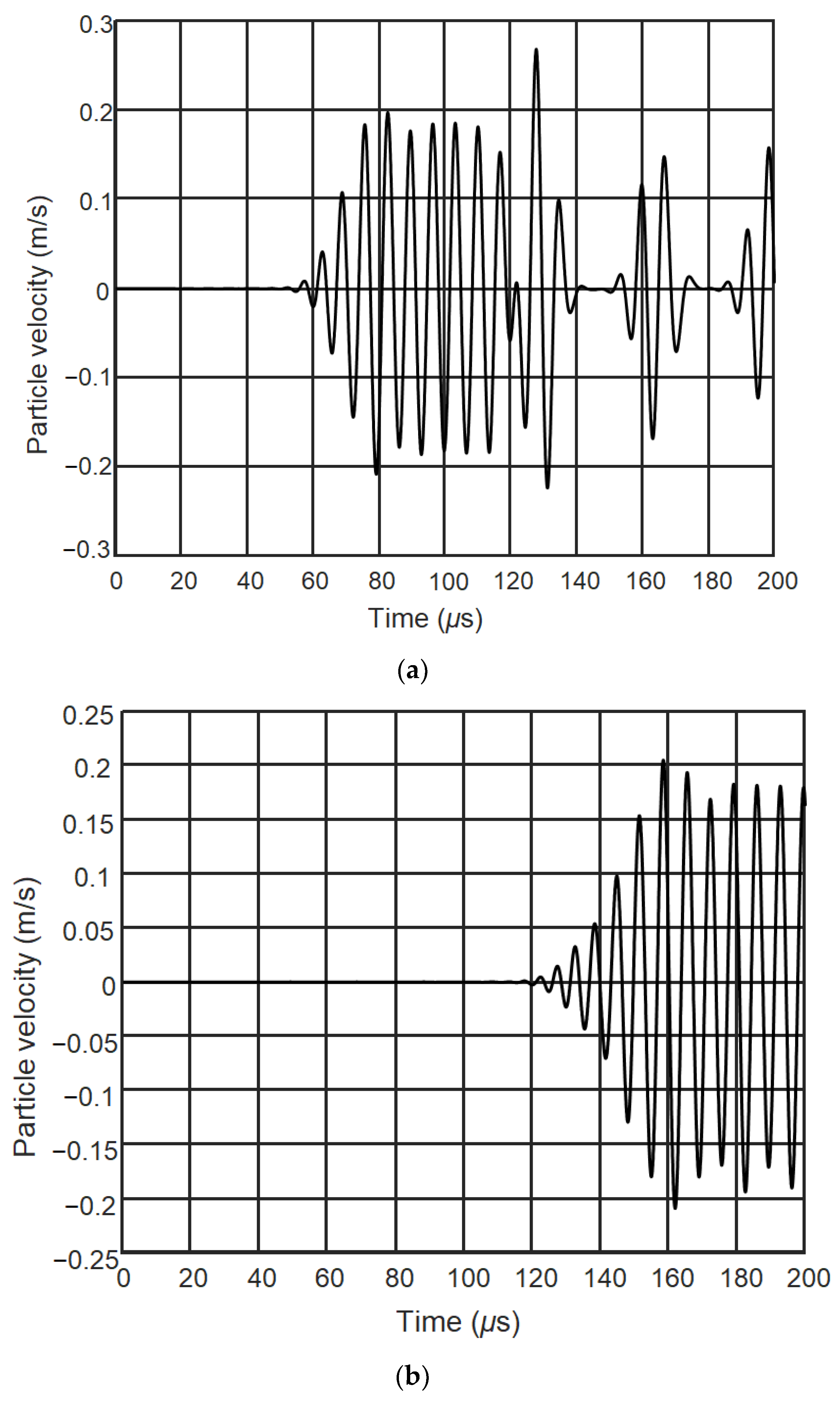 Applsci 12 00849 g012a 550