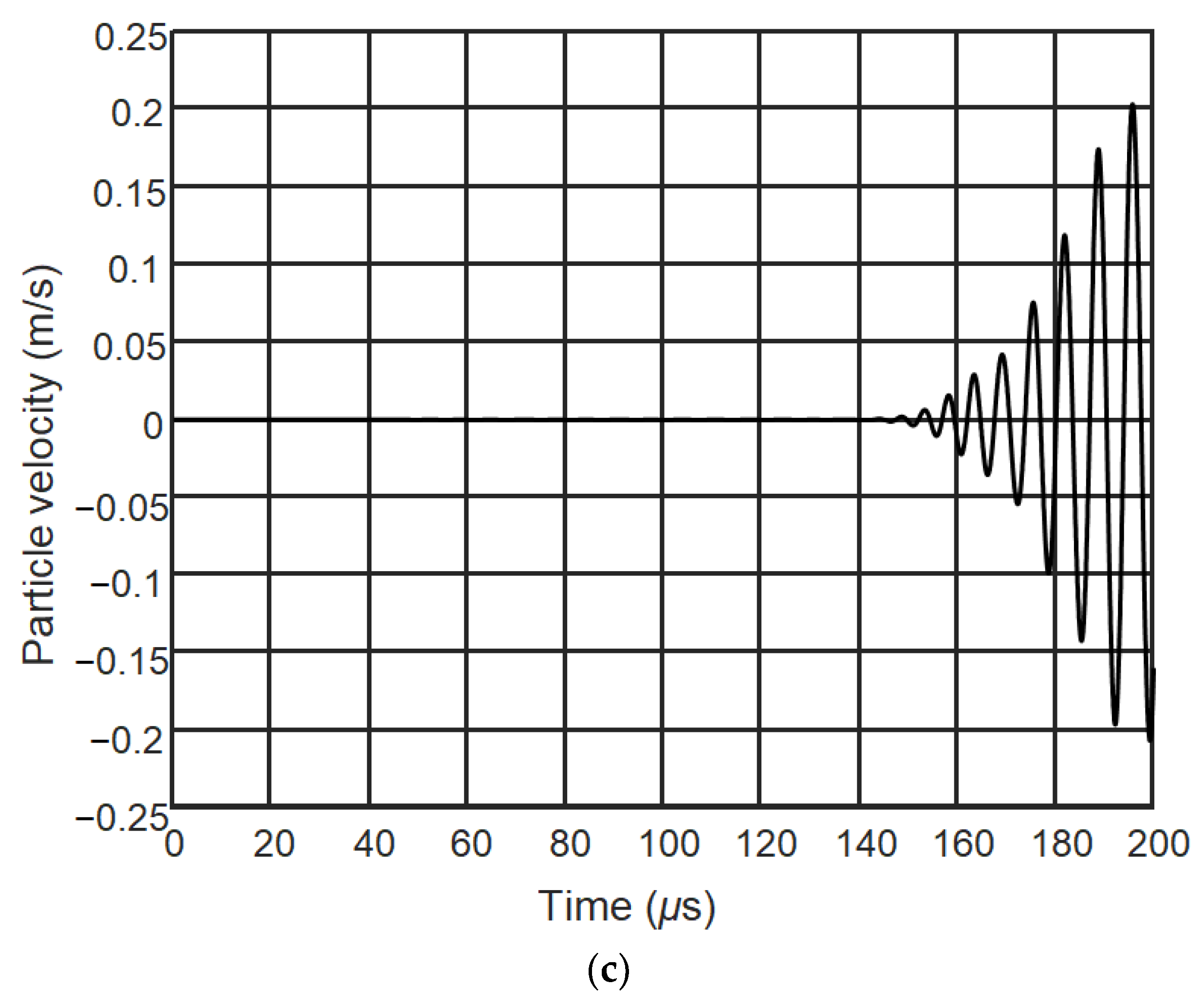 Applsci 12 00849 g012b 550