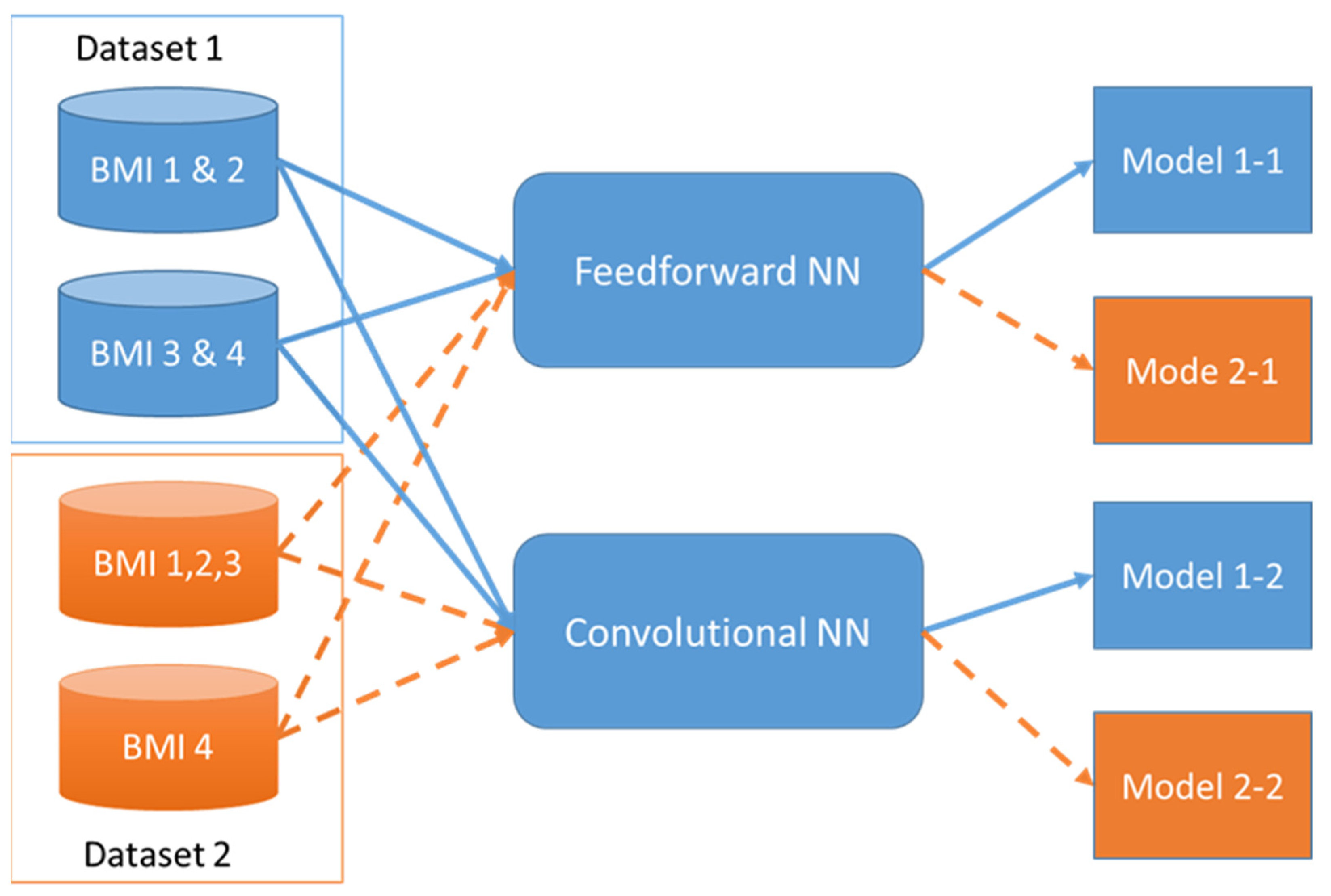 Applsci 12 00850 g003 Applsci 12 00850 g003