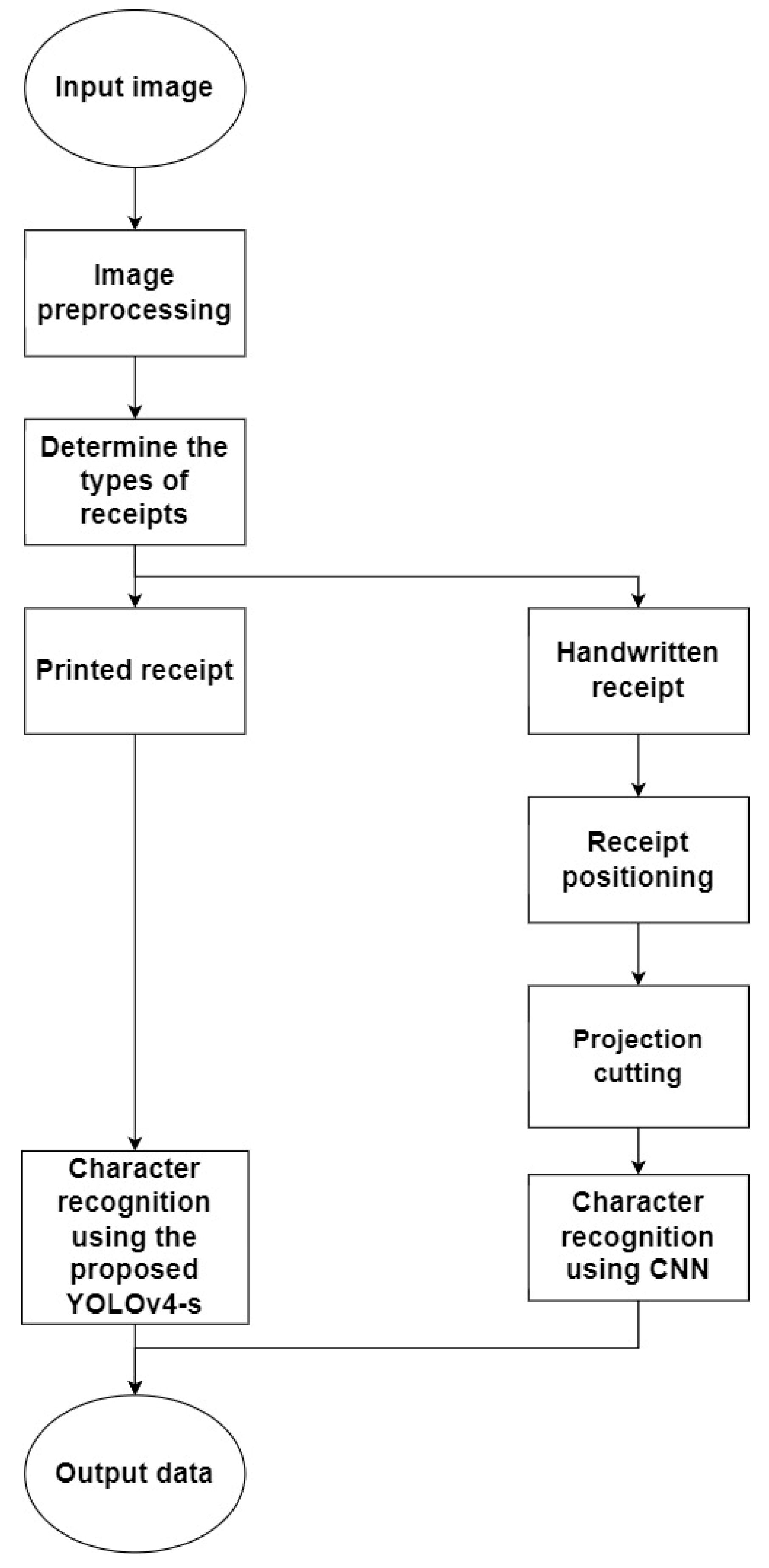 Applsci 12 00853 g001 550