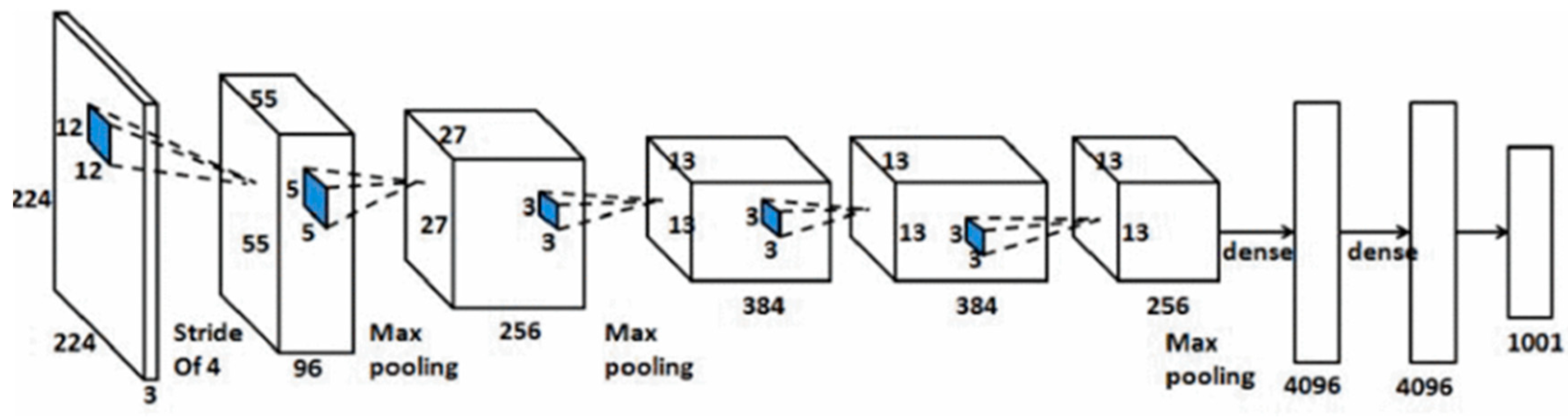 Applsci 12 00853 g004 550