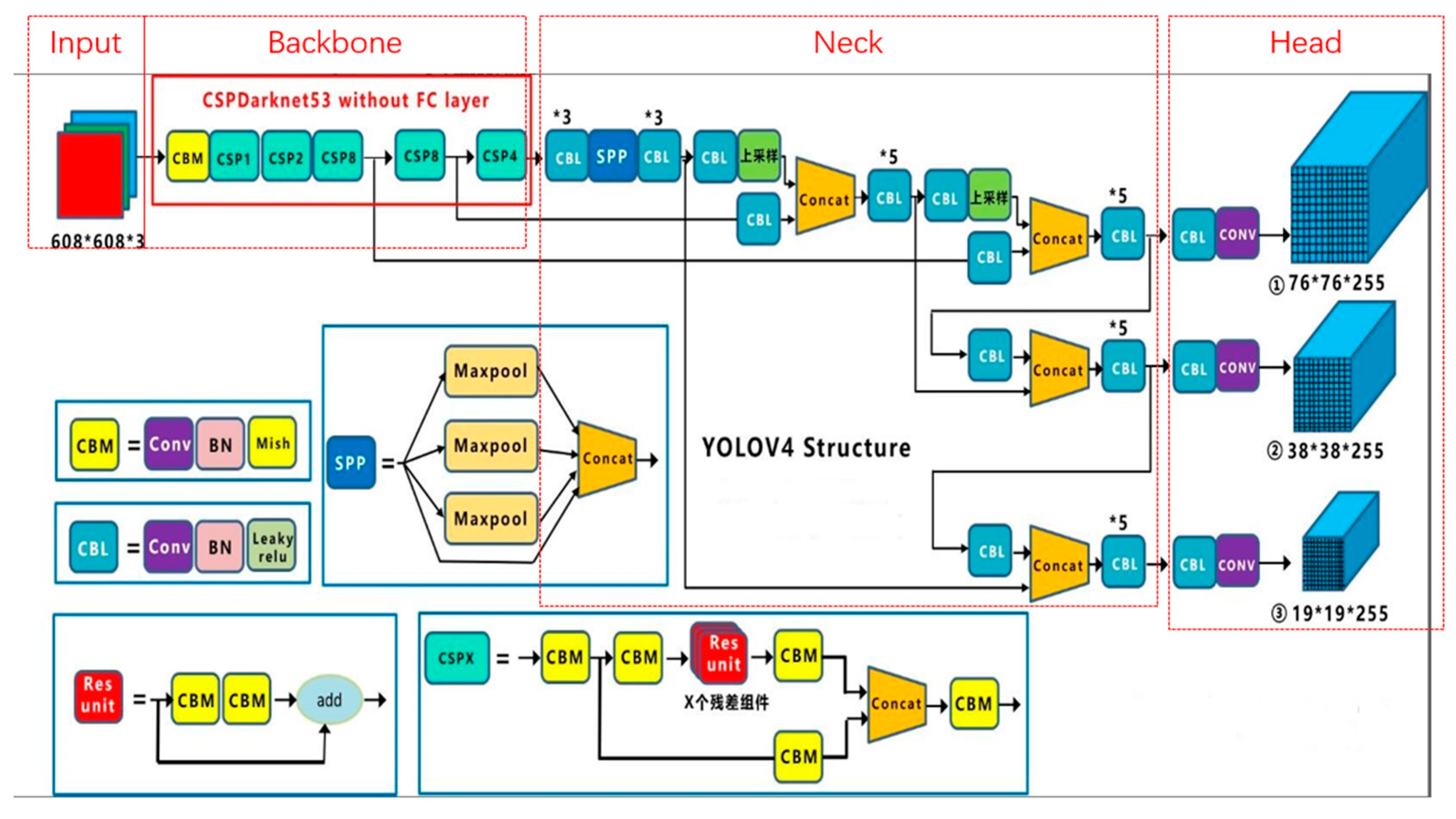 Applsci 12 00853 g005 550