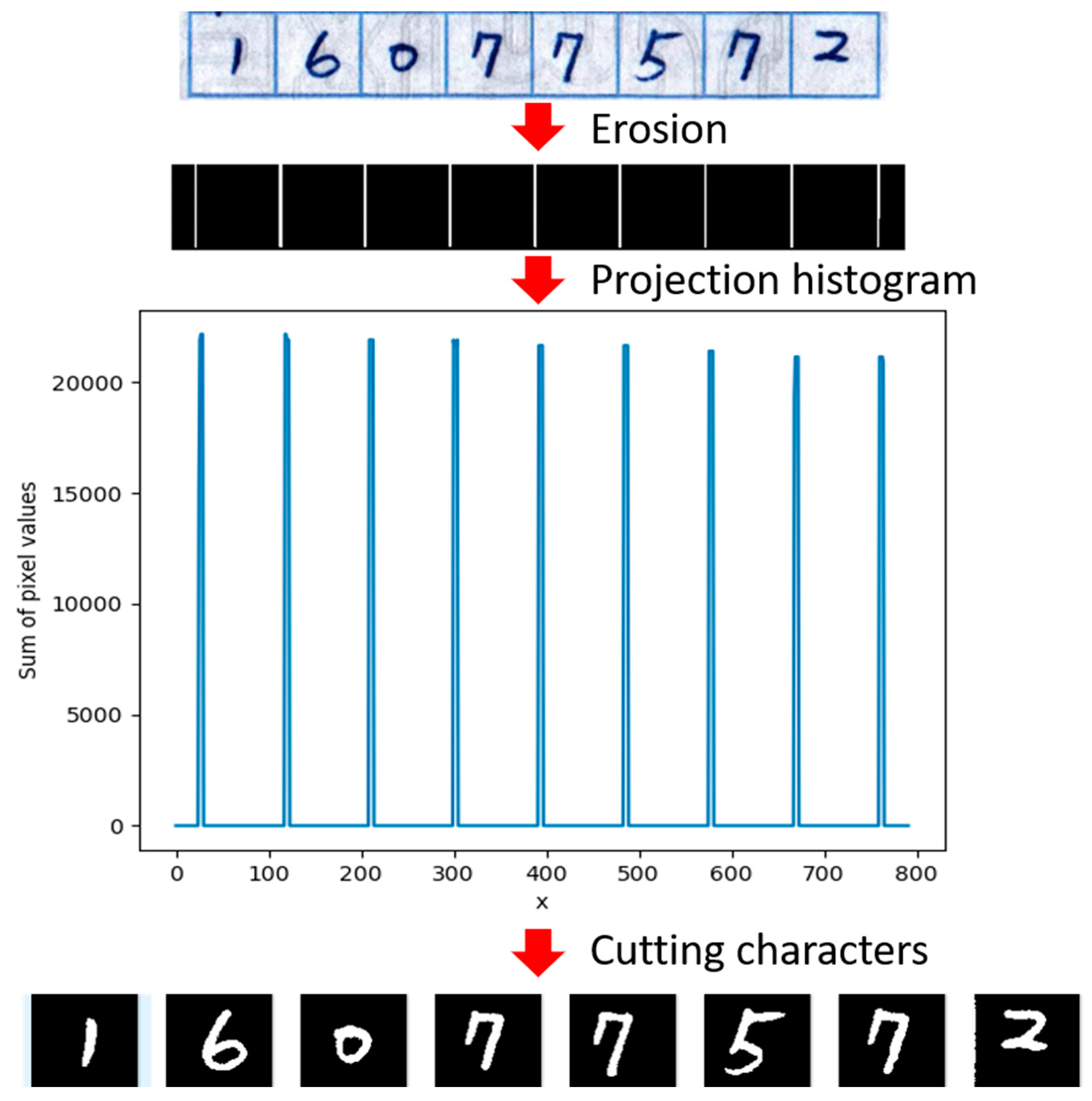 Applsci 12 00853 g017 550