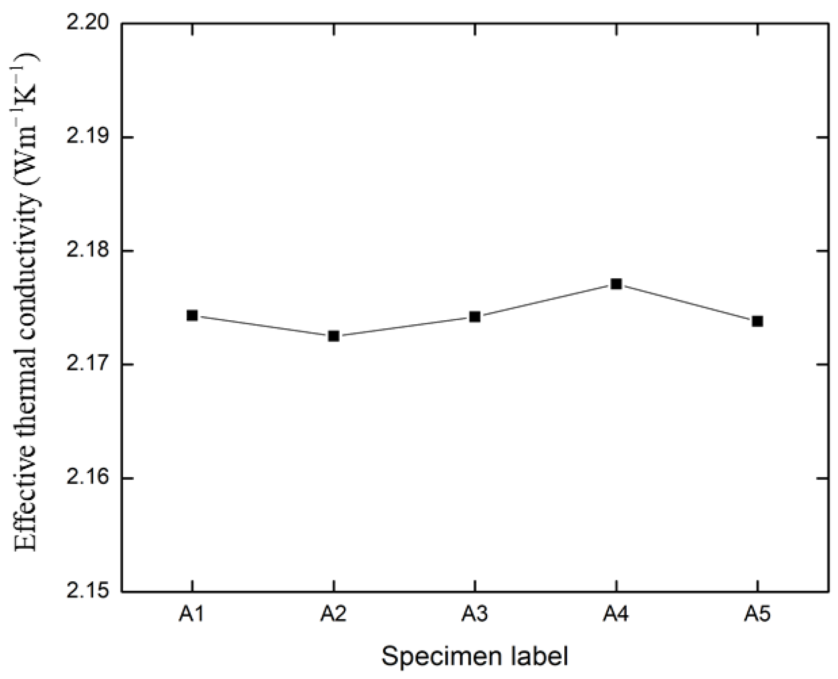 Applsci 12 00857 g008 550
