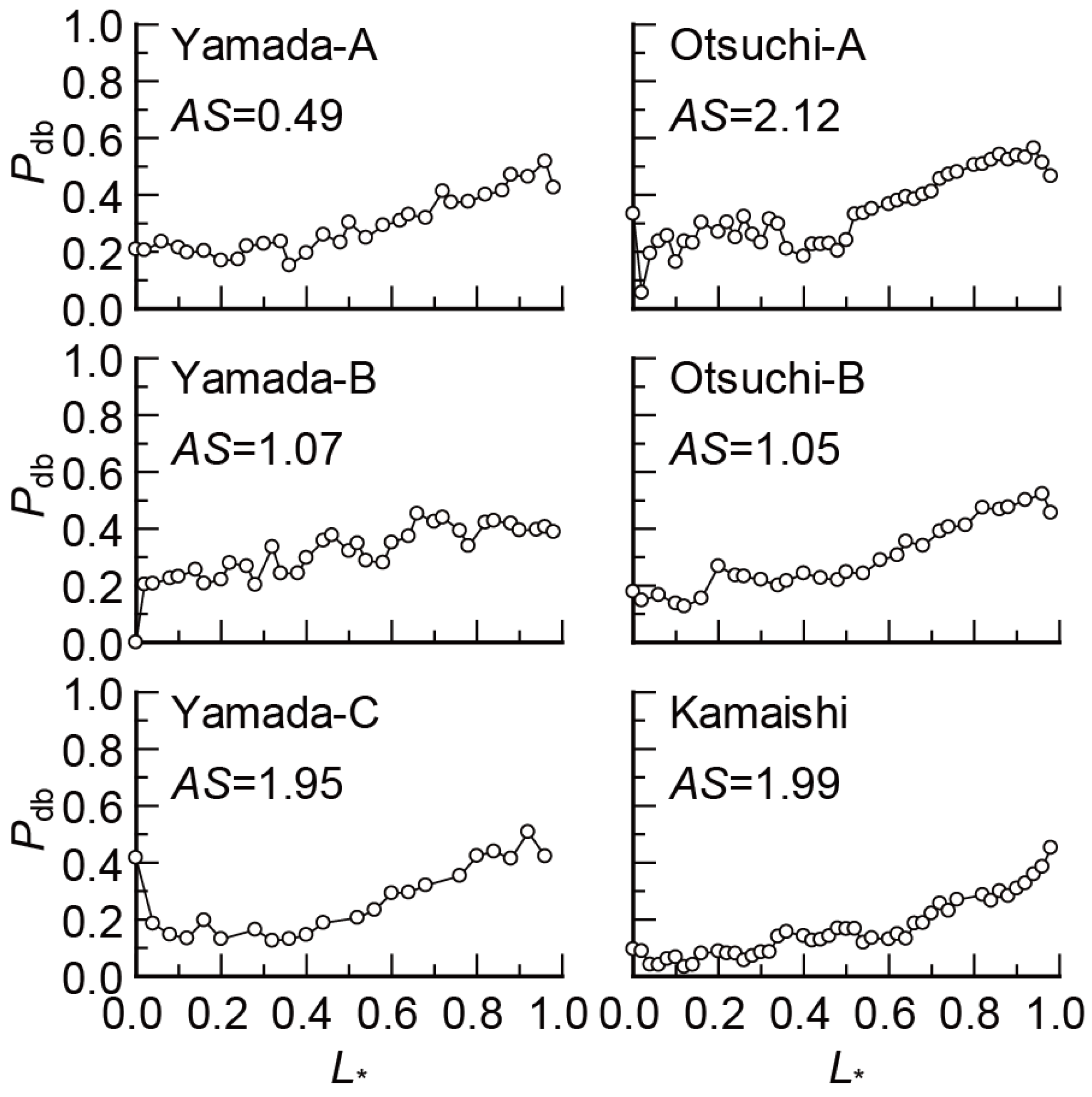 Applsci 12 00858 g006 550