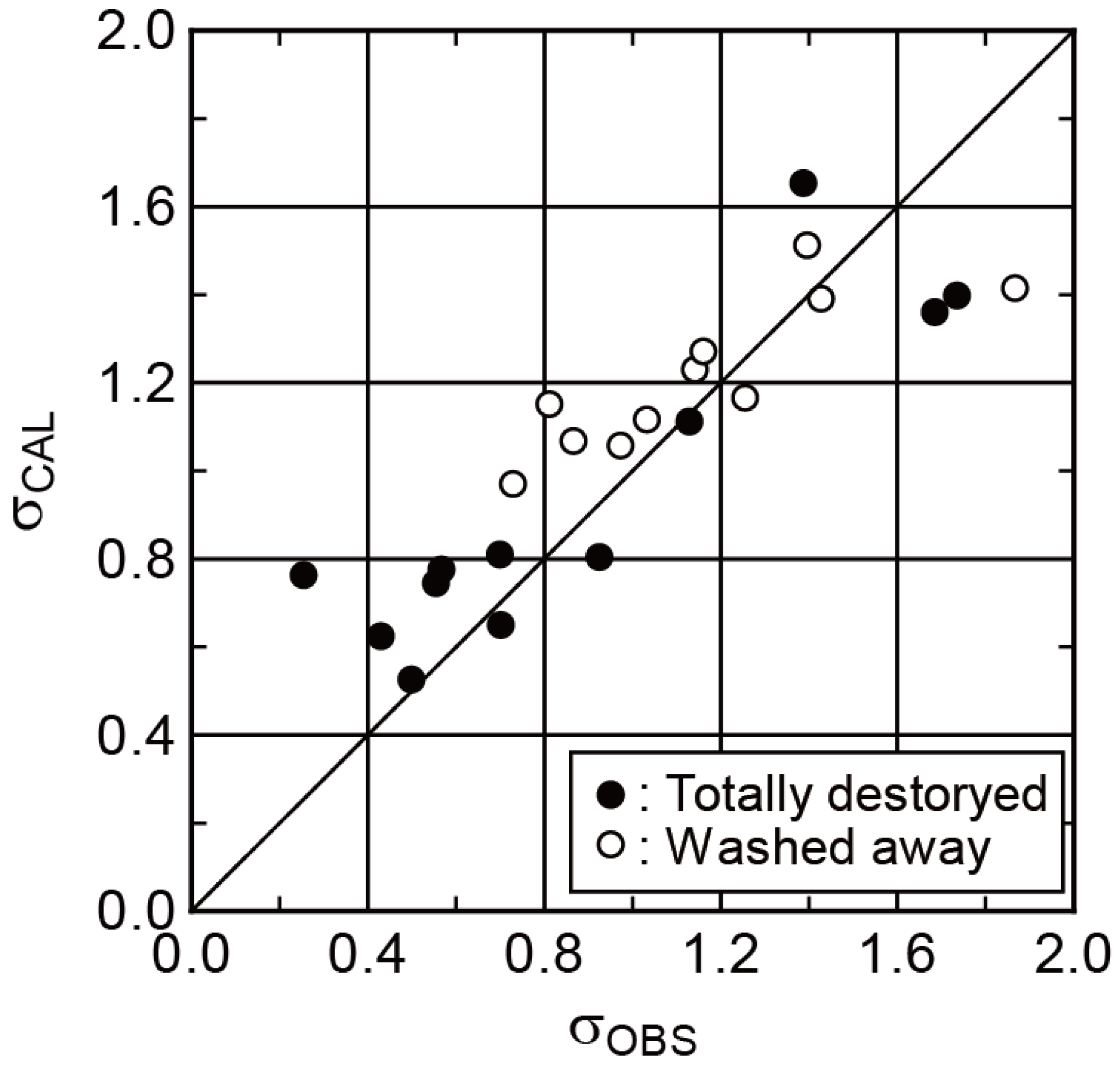Applsci 12 00858 g013 550