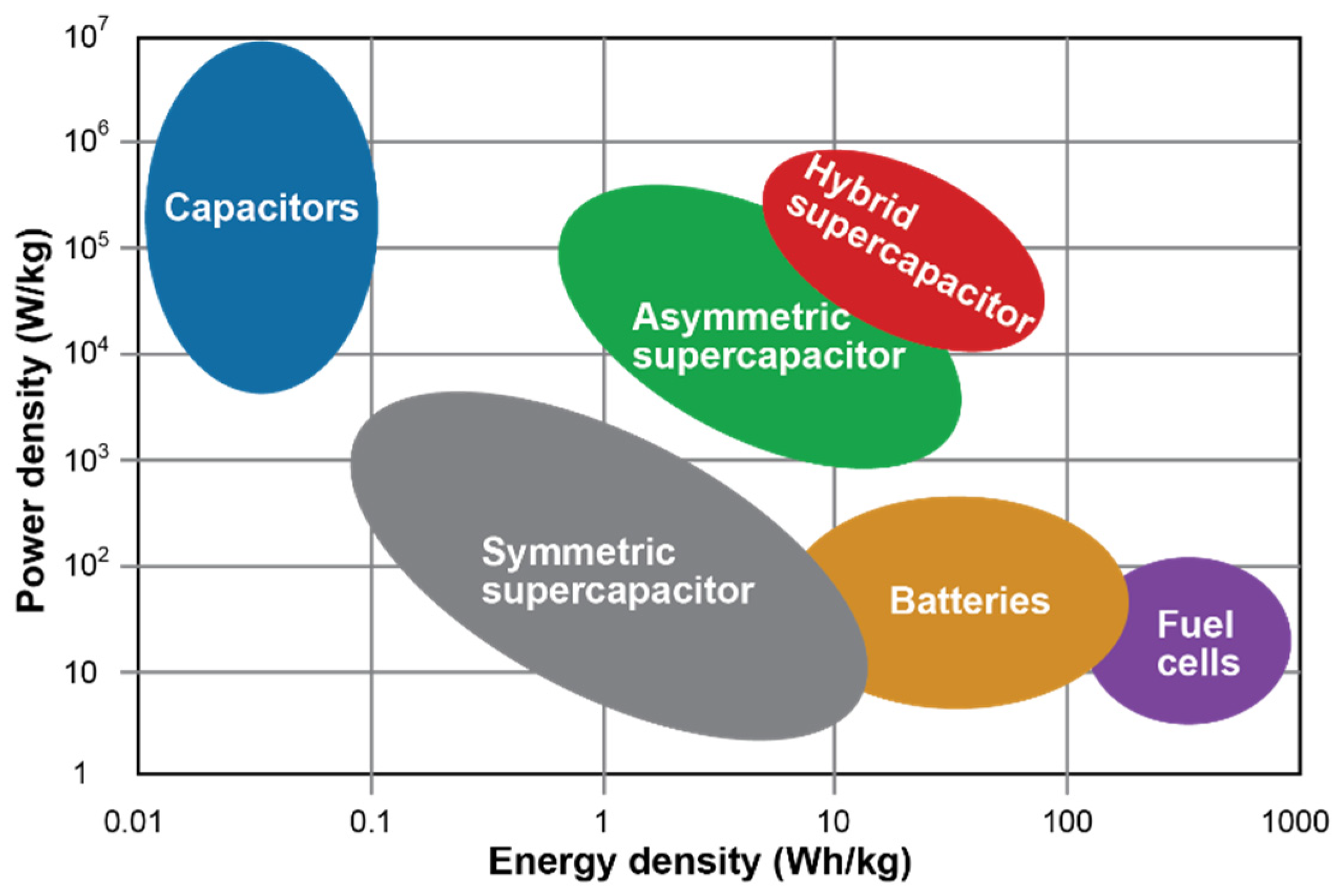 売れ筋がひクリスマスプレゼント！ Fabrication of Review A Technologies Electrode Carbon for ジャケット・アウター