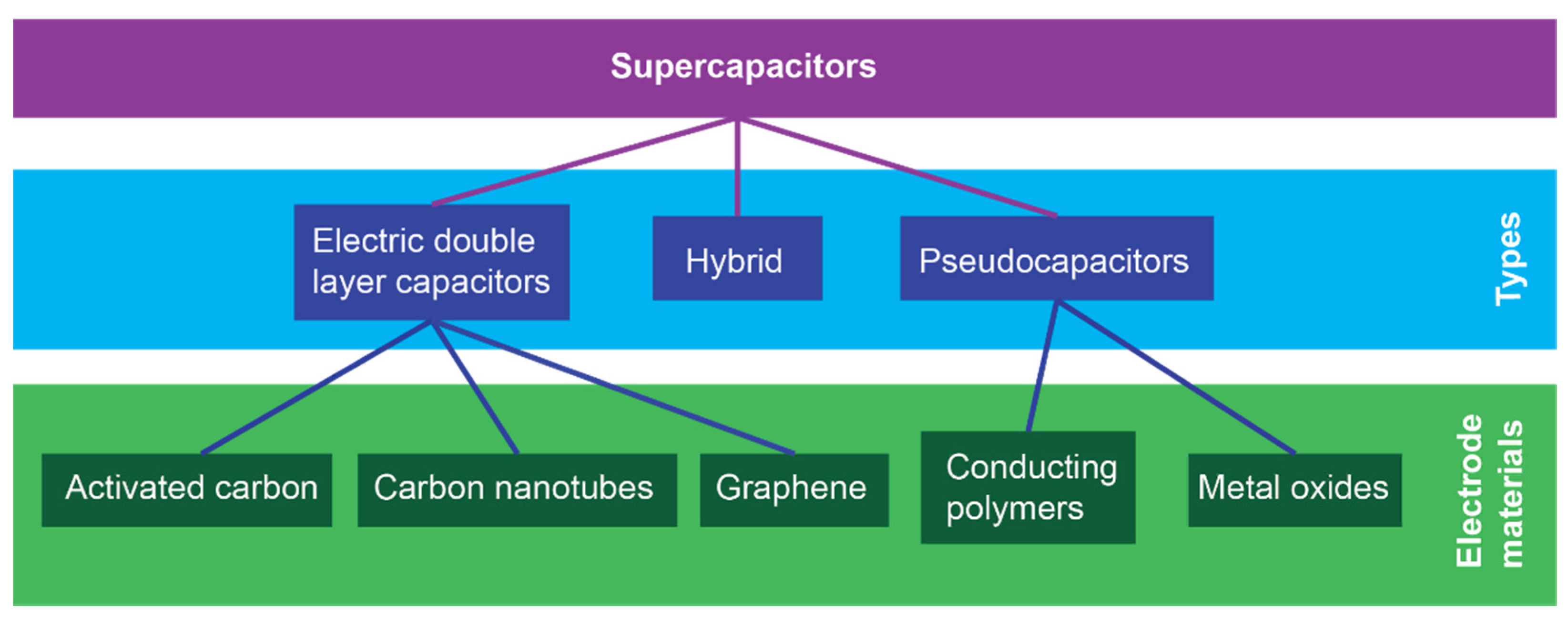 Applsci 12 00862 g002
